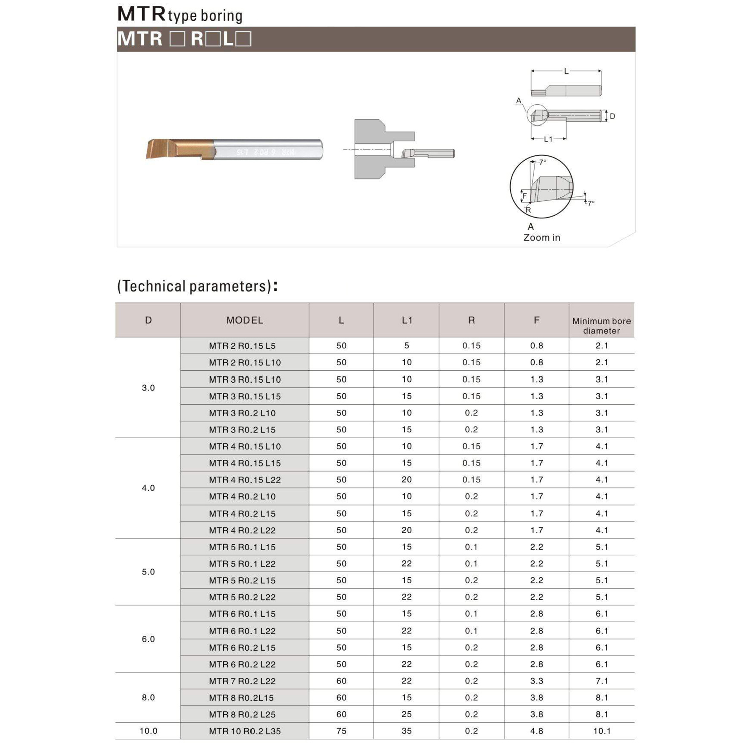 Фото 3: MTR 8 R0.2 L30 минирезец Deskar