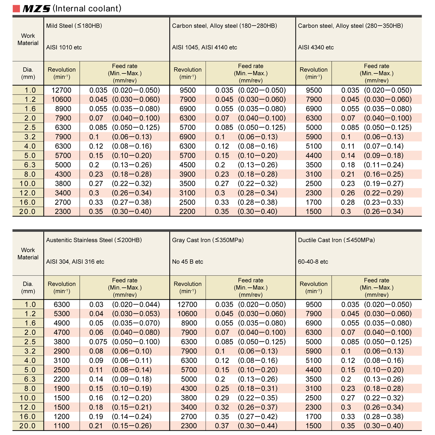 mzs0240mb vp15tf таблица режимов резания лист 1