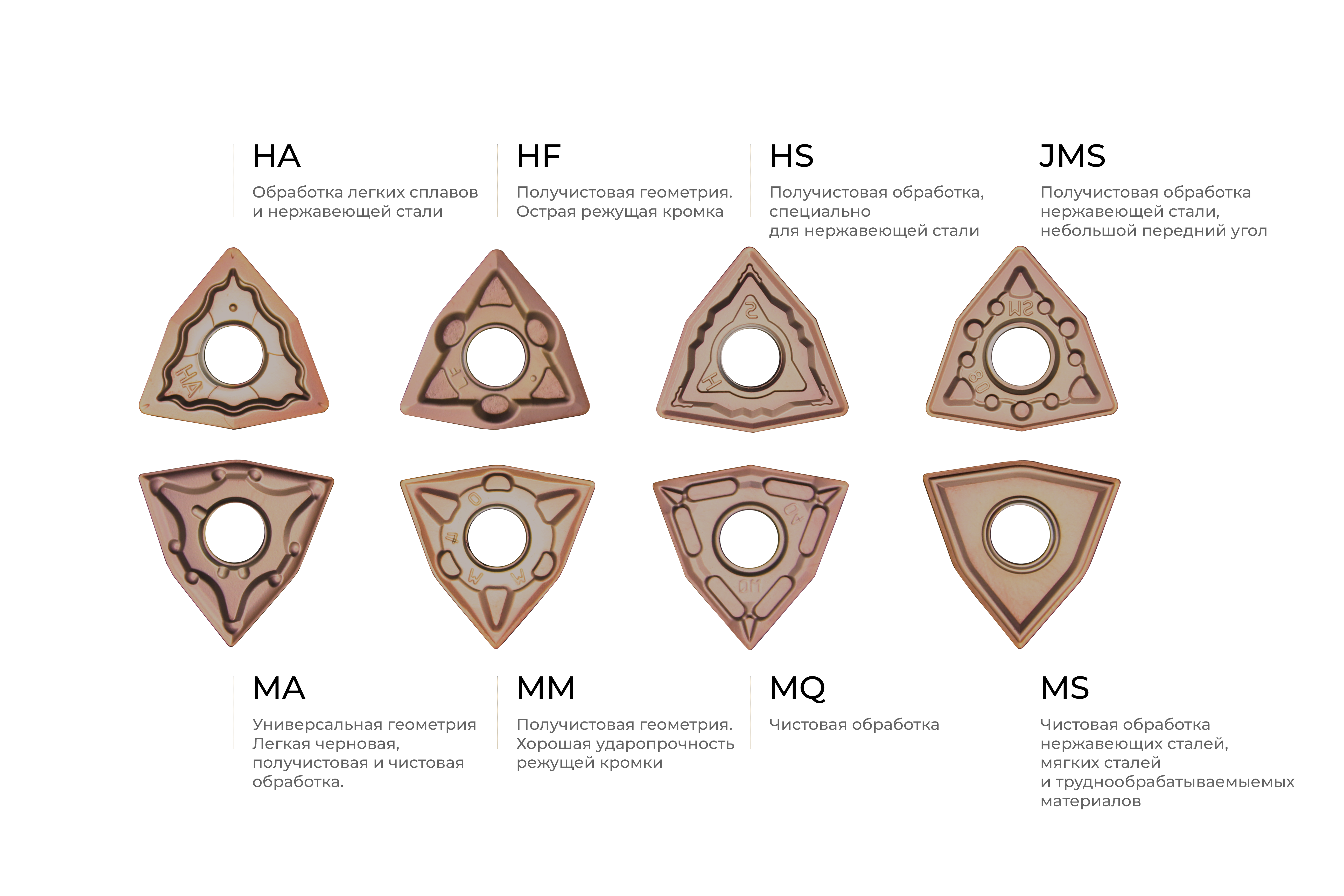 стружколомы ha hf hs jms ma mm mq ms