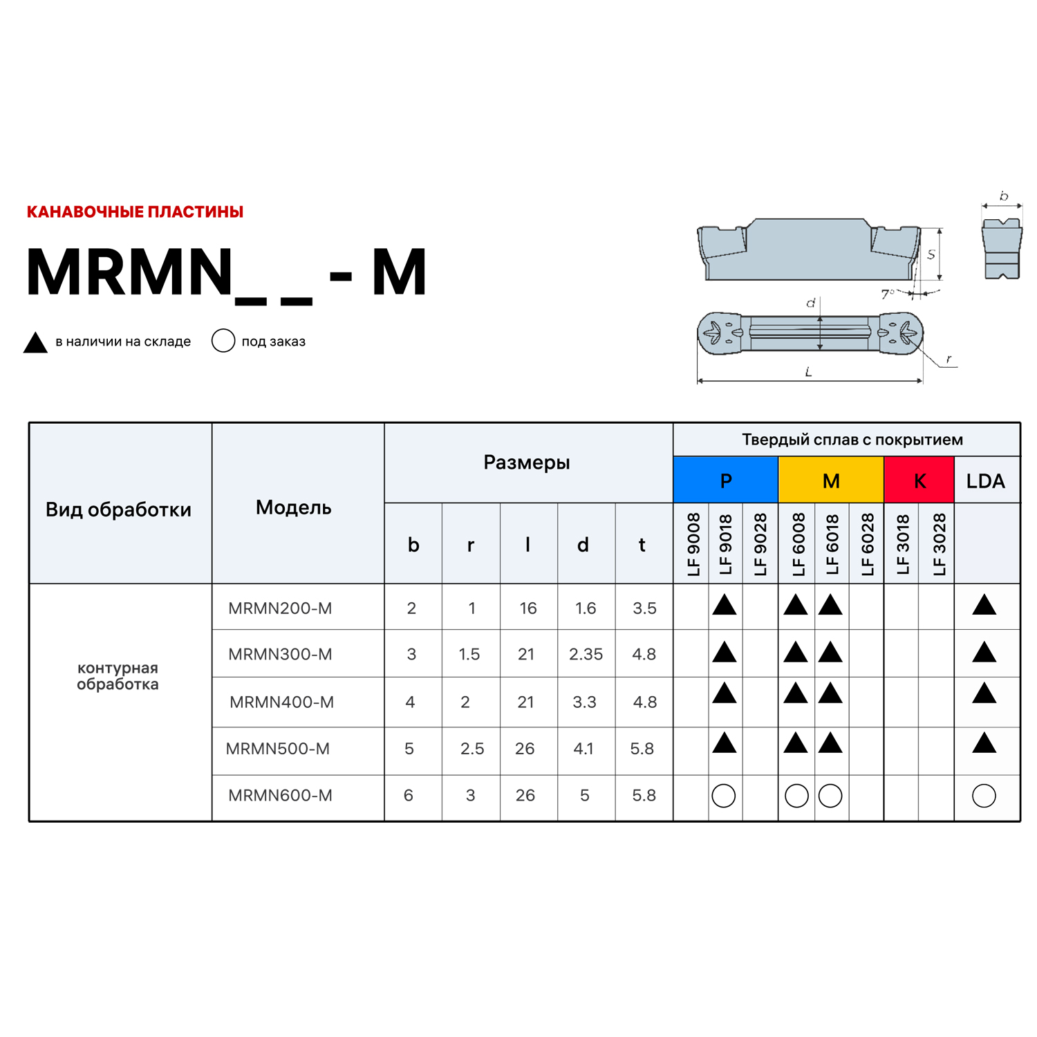 Фото 2: MRMN 300 M LDA пластина отрезная, канавочная DESKAR