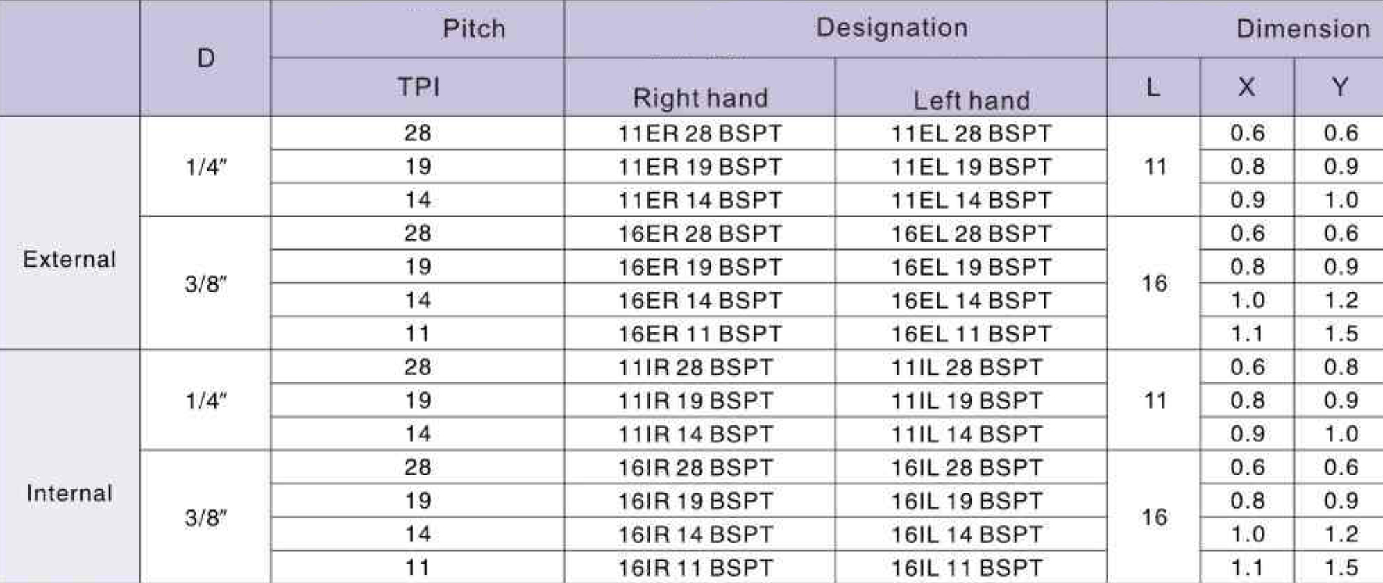 Фото 2: 16IR 19BSPT LDA пластина резьбовая DESKAR