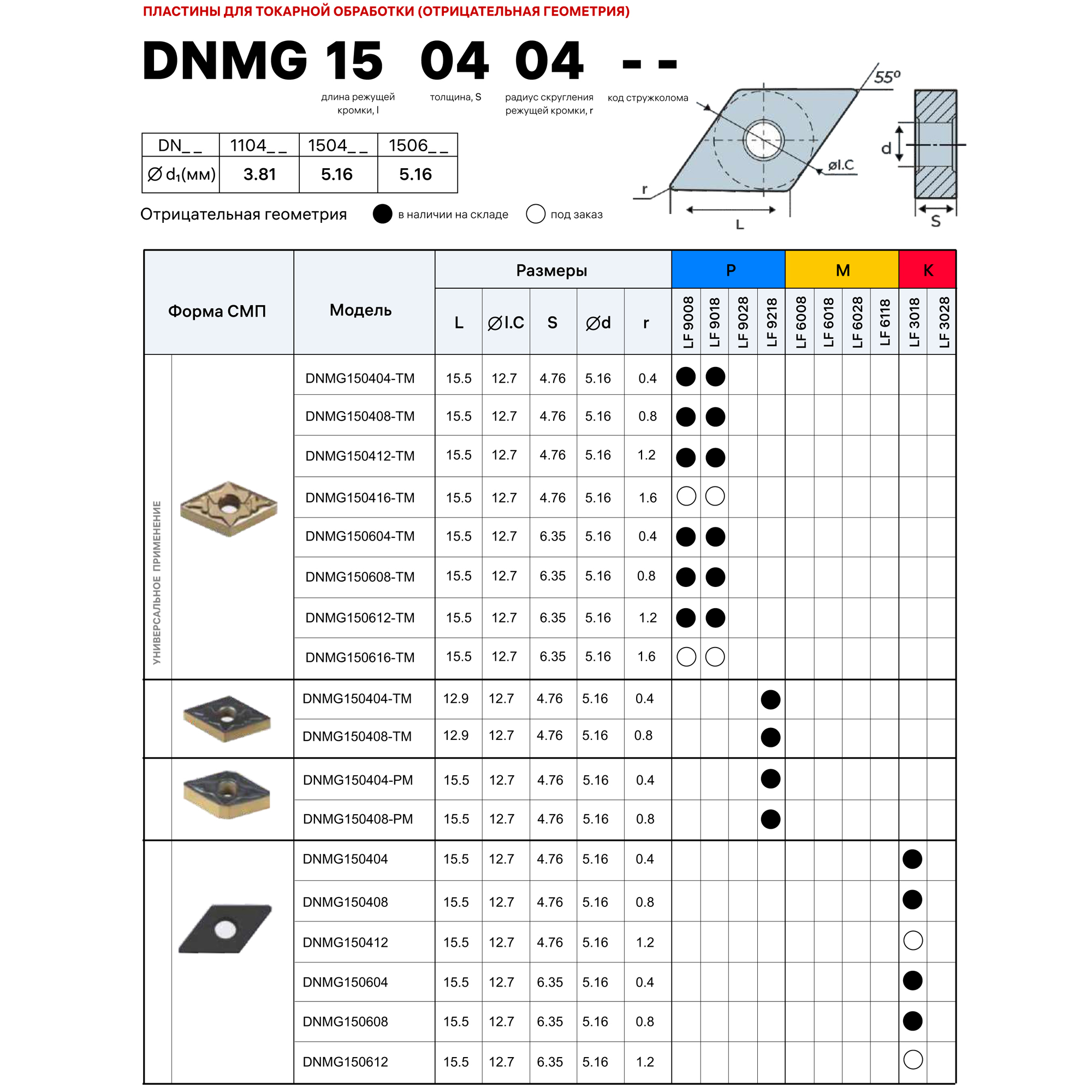 Фото 7: DNMG 150408 TM LF9018 пластина для точения DESKAR