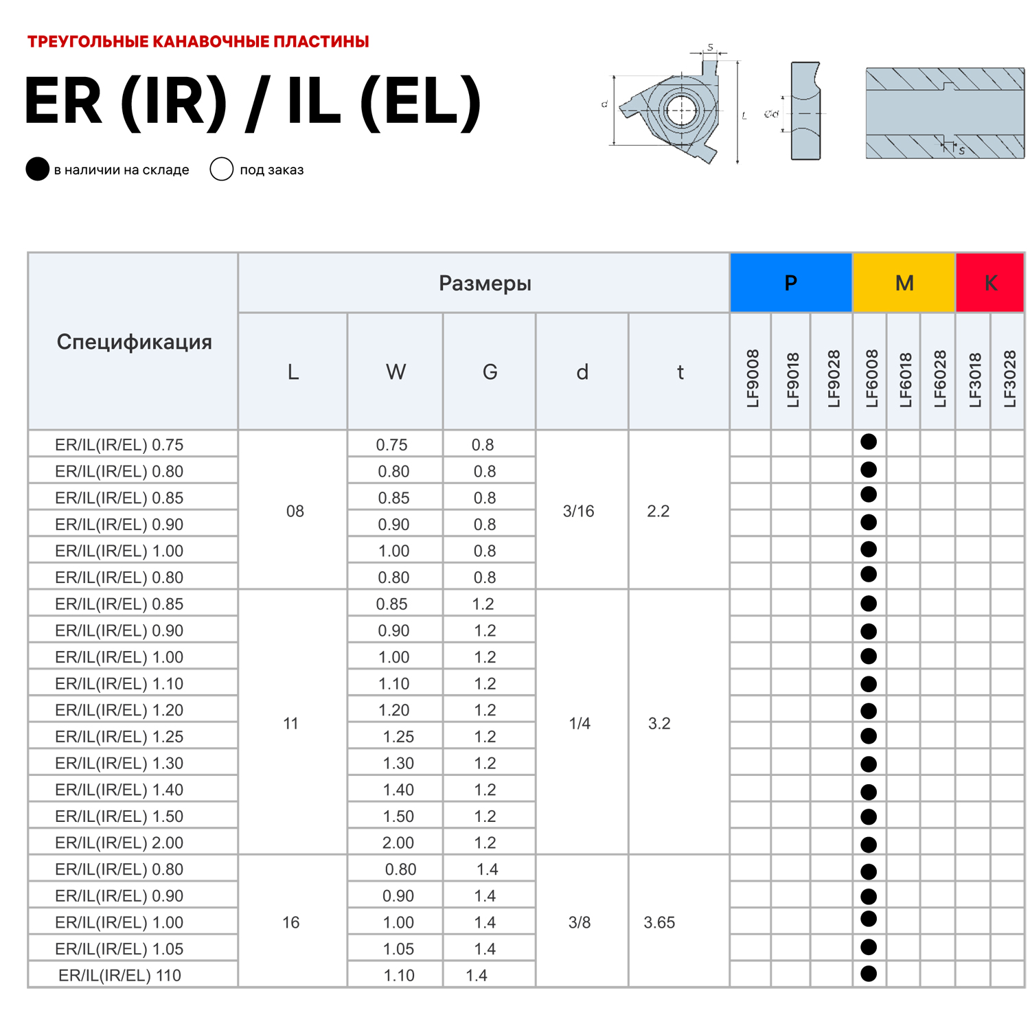 Фото 2: 16IR EL 0.5 LDA пластина отрезная, канавочная DESKAR