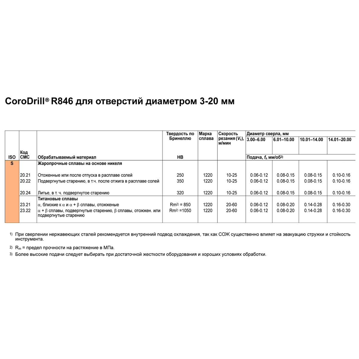 r846-0460-50-a1a 1220 таблица режимов резания