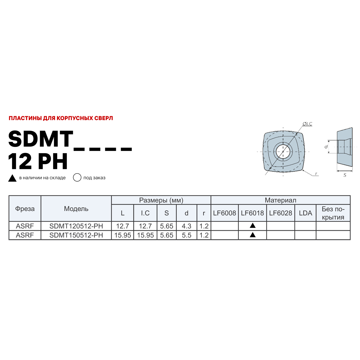 Фото 2: SDMT 150512 PH TF618 пластина фрезерная DESKAR