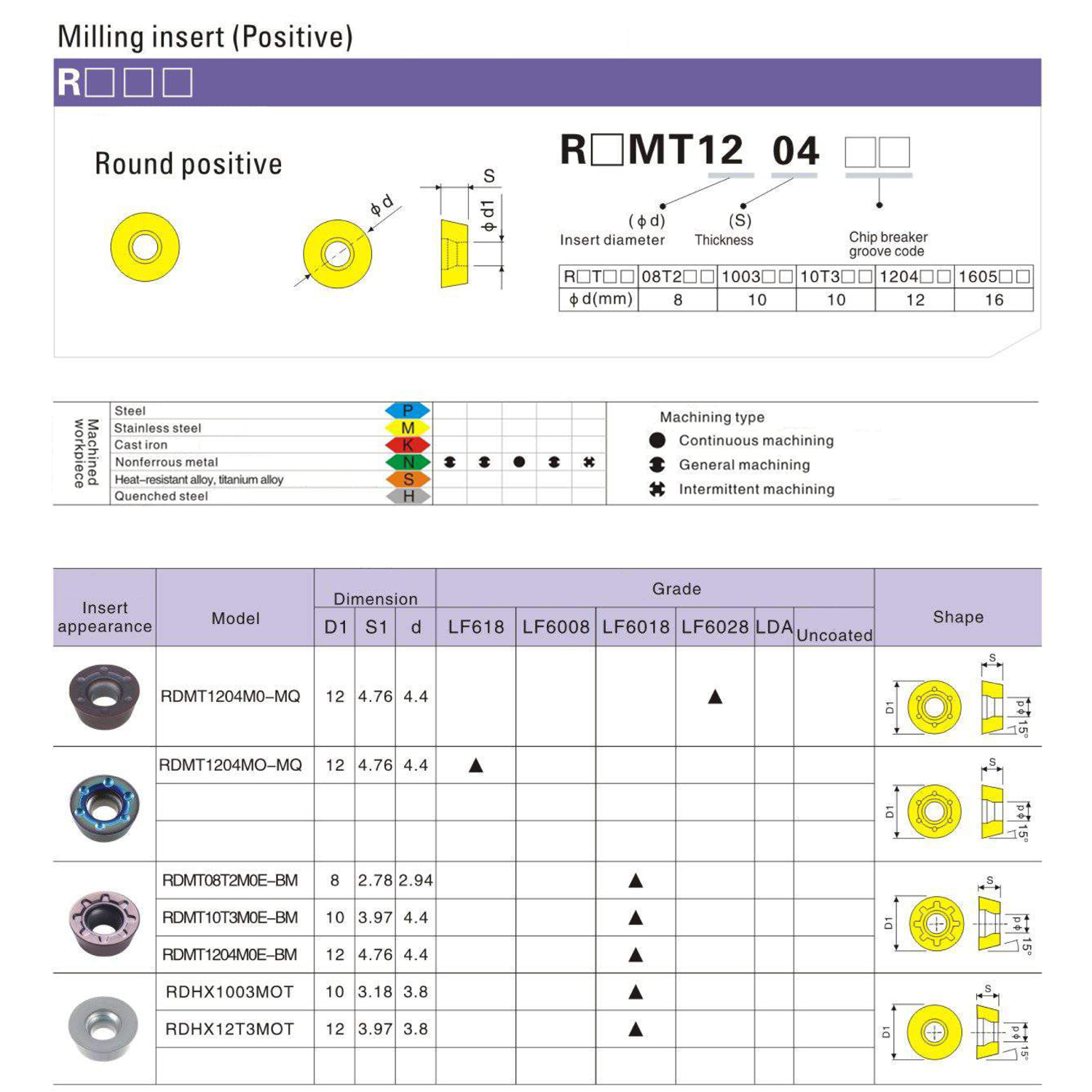 Фото 2: RDMT1204MO MQ TF618 пластина для фрез DESKAR