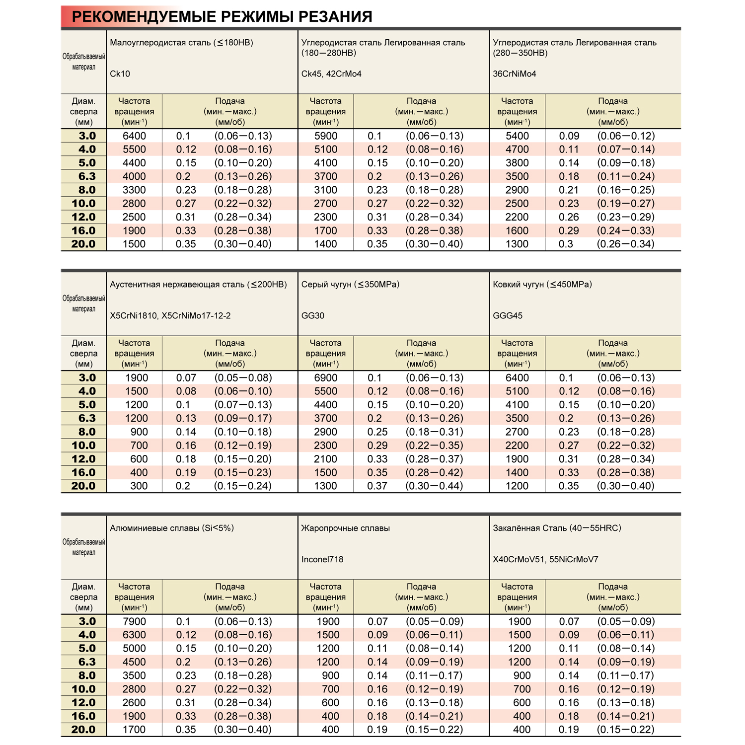mwe0630ma vp15tf таблица режимов резания
