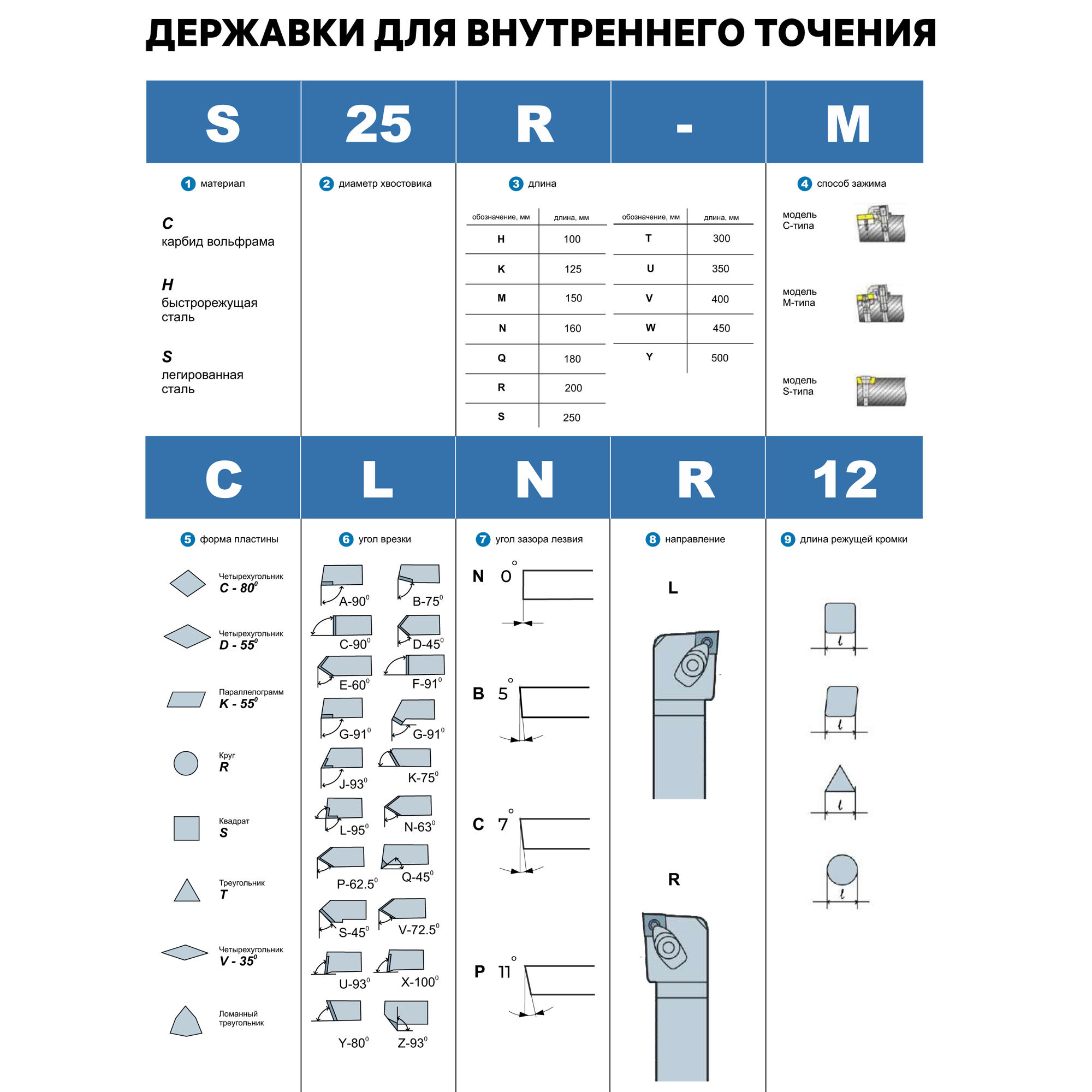 Фото 3: S20R-SDWCR11 державка для внутреннего точения DESKAR