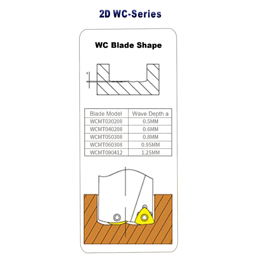 Фото 4: C20-2D10-22WC02 корпусное сверло под пластину Weila (DESKAR)