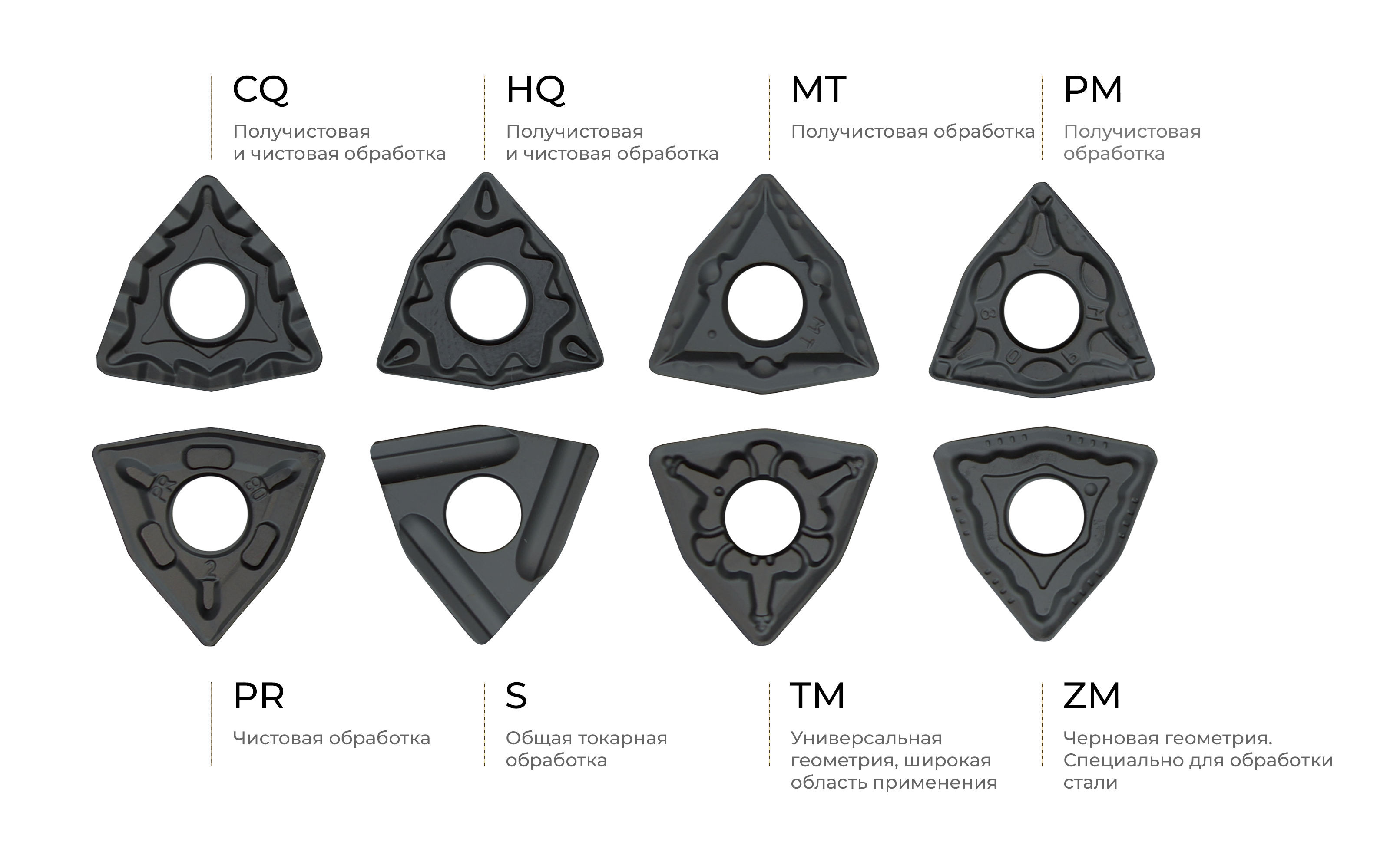 стружколомы cq hq mt pm pr s tm zm