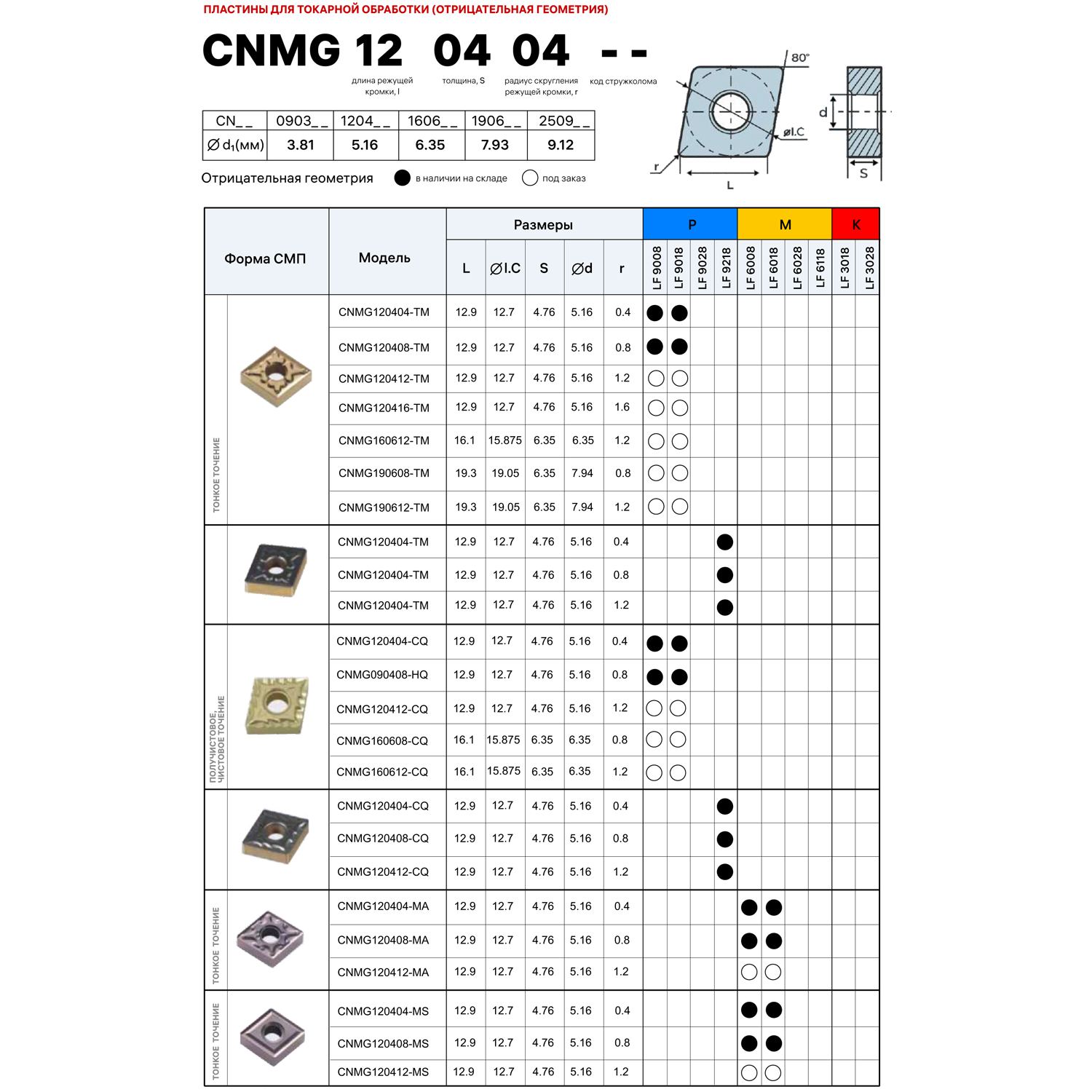 Фото 2: CNMG 120408 CQ LF9218 пластина для точения DESKAR