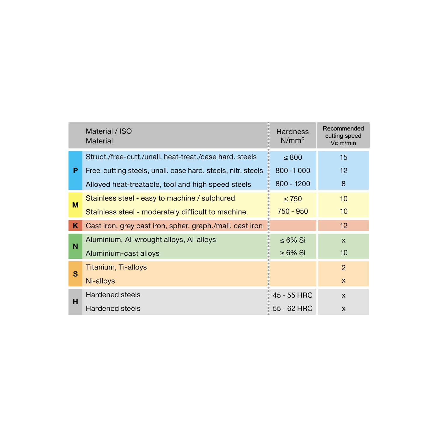 таблица скорости резания для метчика машинного m 4429 14.000 m14х2
