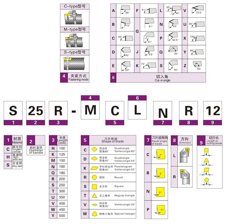 Фото 2: S16Q-SDUCR11 державка для внутреннего точения DESKAR