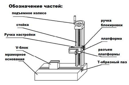 ISR-C002-STAND Стенд для профилометра (стойка со столом) - фотография 2 Фото 2: ISR-C002-STAND Стенд для профилометра (стойка со столом)