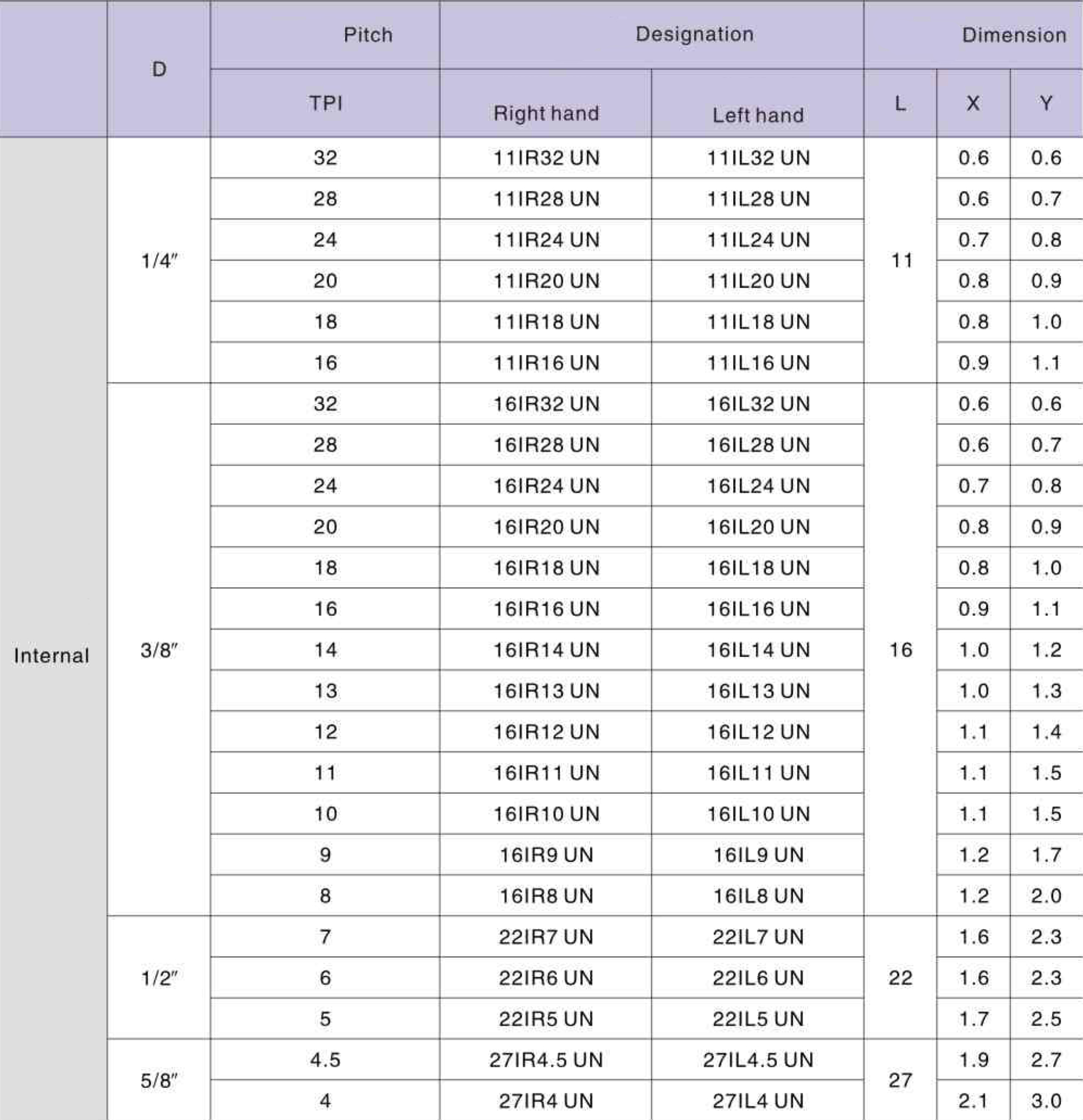 Фото 2: 16IR 12UN LDA пластина резьбовая DESKAR