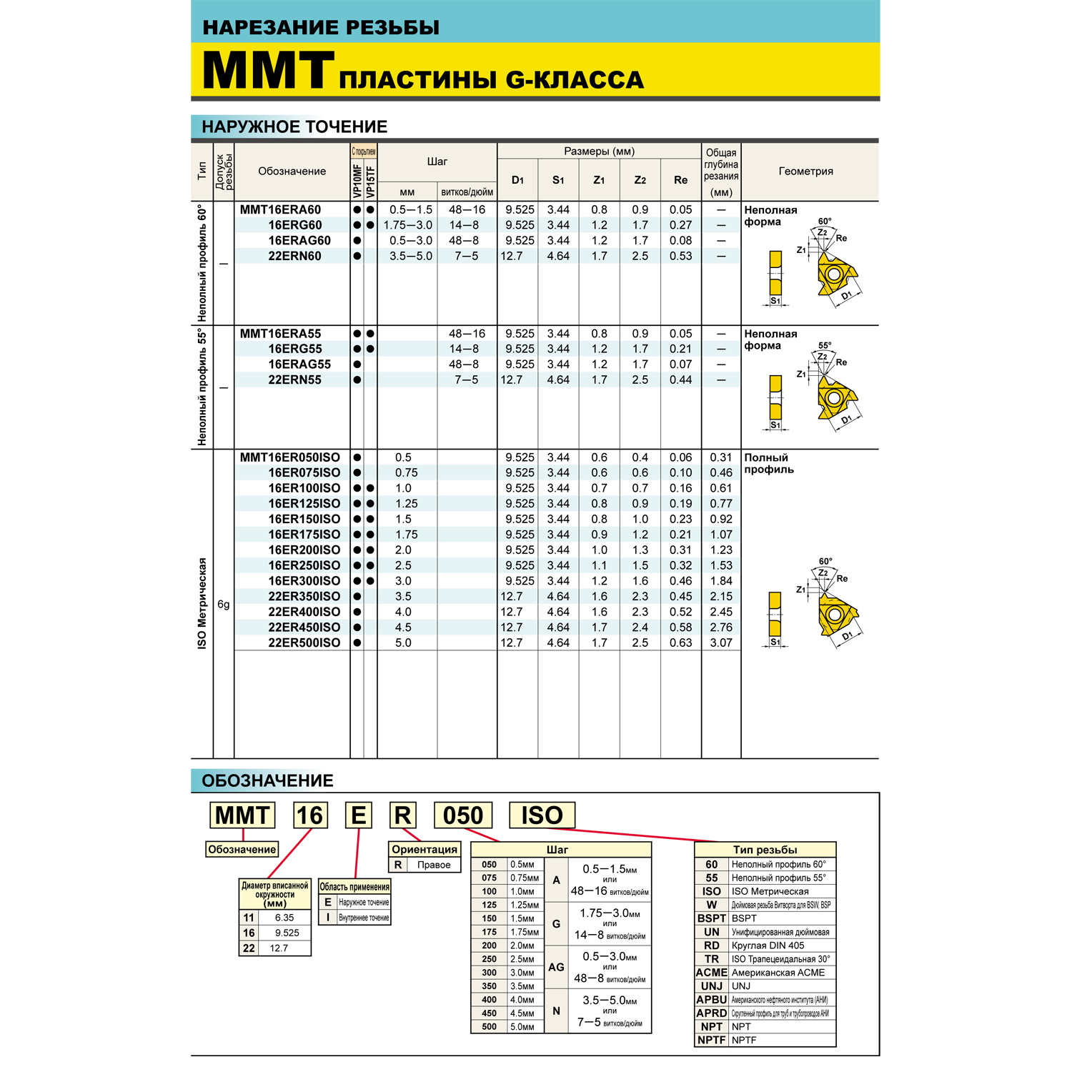 Фото 3: MMT 22ERN60 VP10MF пластина резьбовая