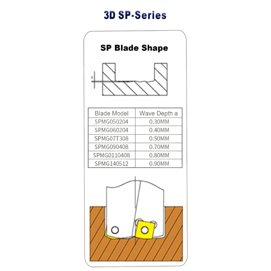 Фото 4: C20-3D19.5-62SP06 корпусное сверло под пластину Weila (DESKAR)