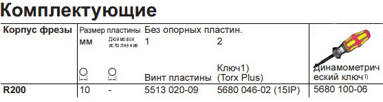 R200-015A20-10H фреза со сменными пластинами - фотография 3 Фото 3: R200-015A20-10H фреза со сменными пластинами