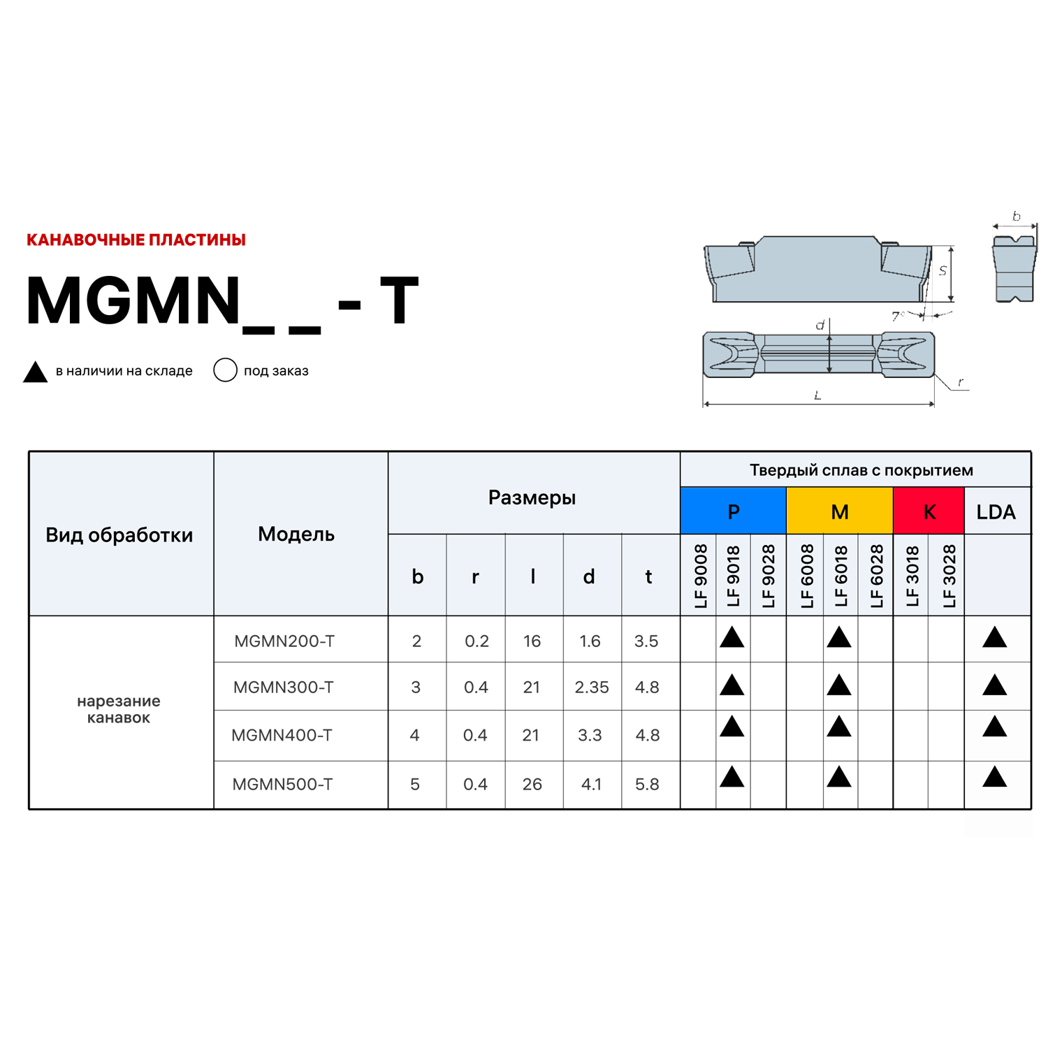 Фото 2: MGMN 200 T LF6008 пластина отрезная, канавочная DESKAR