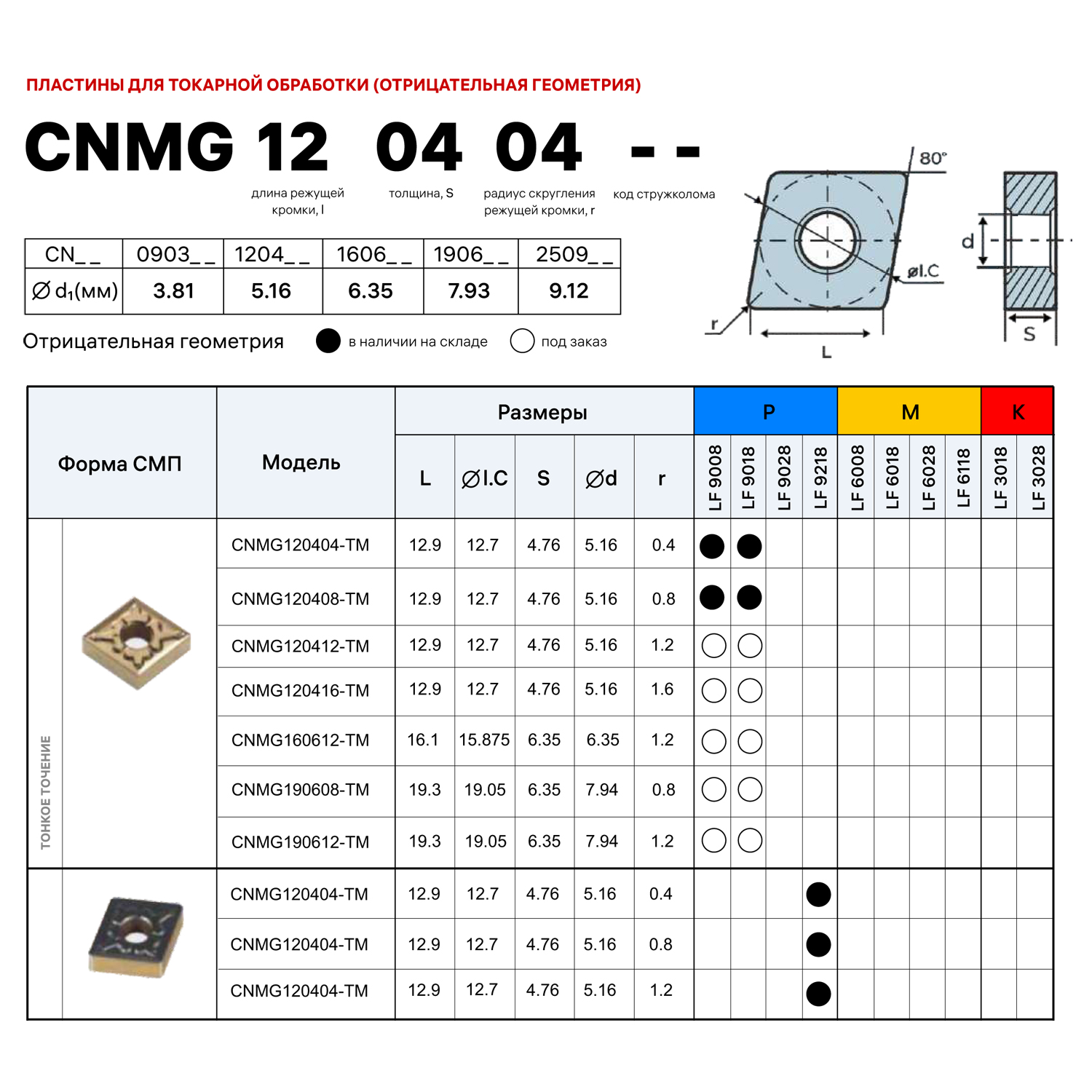cnmg 120404-tm lf9218 схема и характеристики пластины для точения