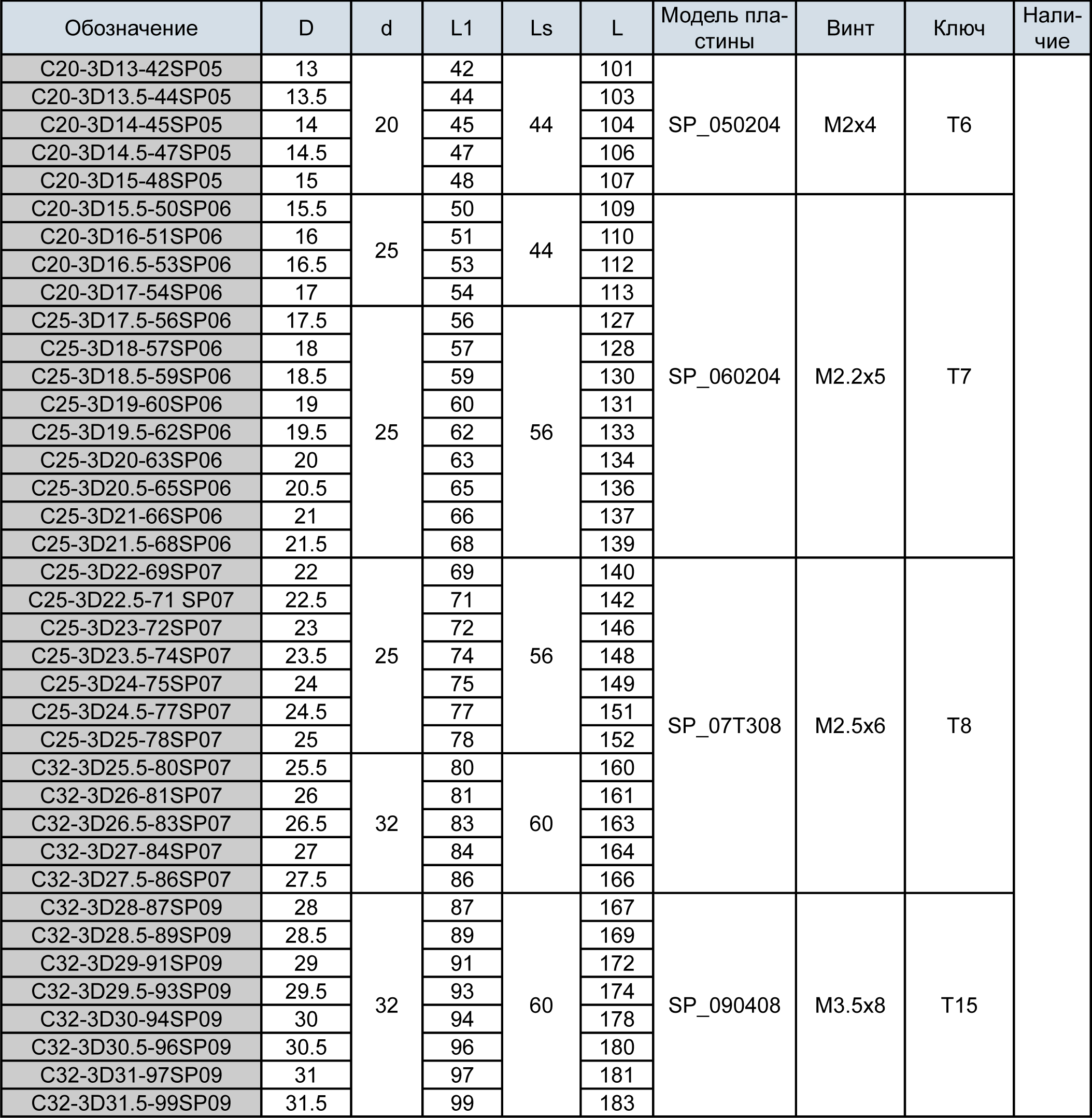 Фото 2: C32-3D30-94SP09 корпусное сверло под пластину Weila (DESKAR)