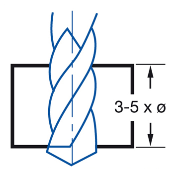 сверло 10,7 ц/х hss-co izar схема, глубина сверления