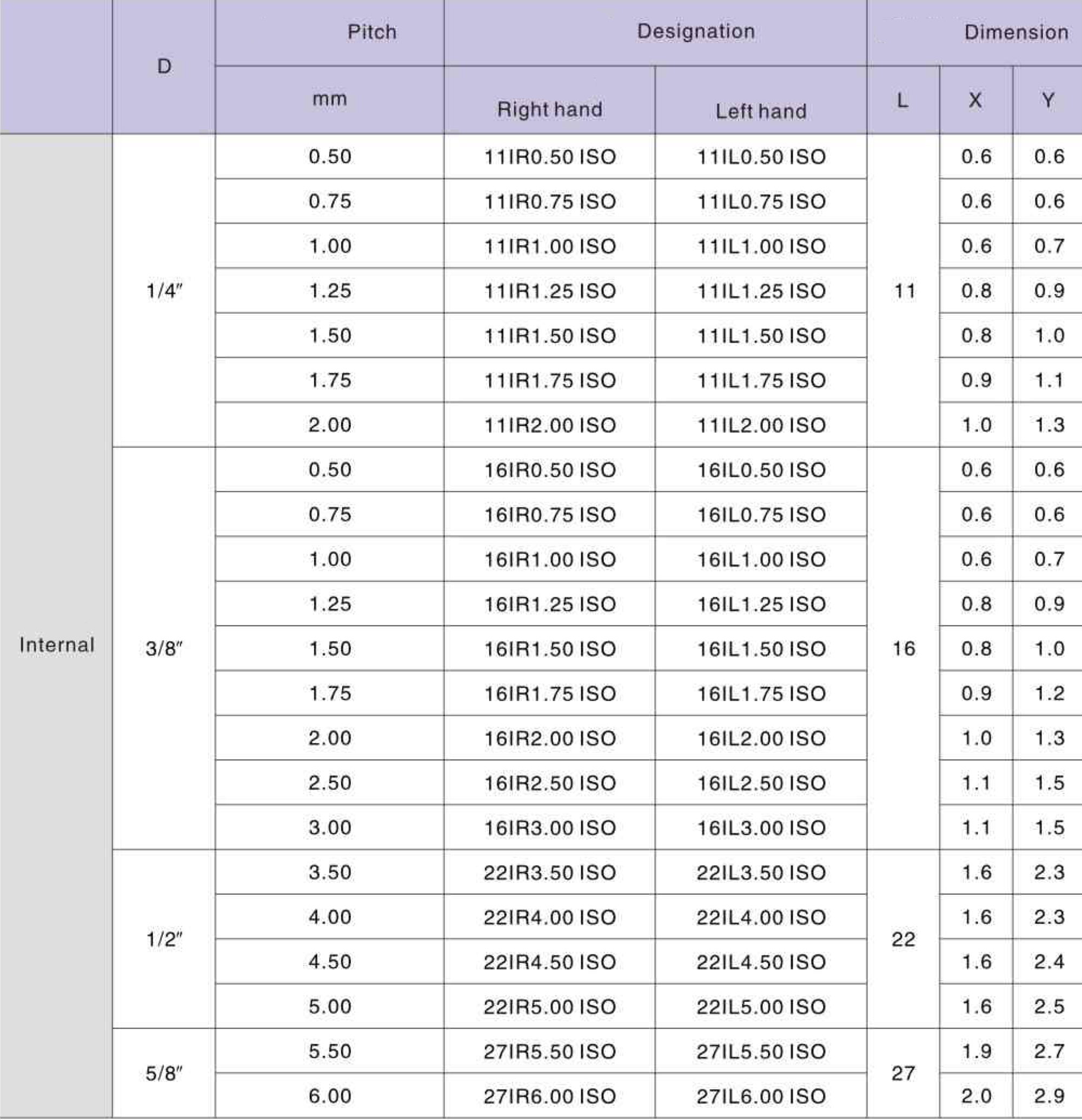 Фото 2: 16IR 1.5 ISO LDC пластина резьбовая DESKAR
