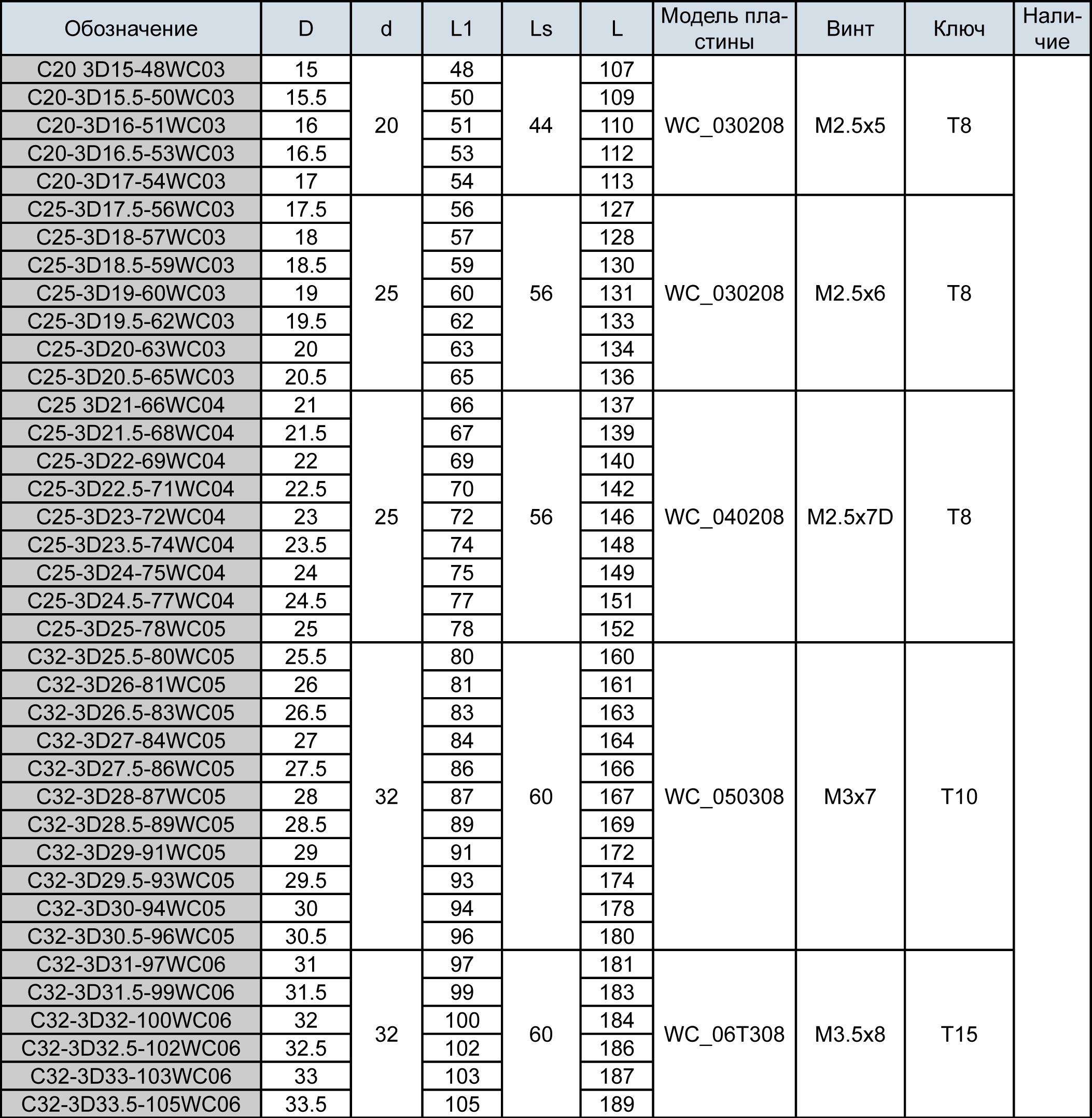 Фото 2: C32-3D28-87WC05 корпусное сверло под пластину Weila (DESKAR)