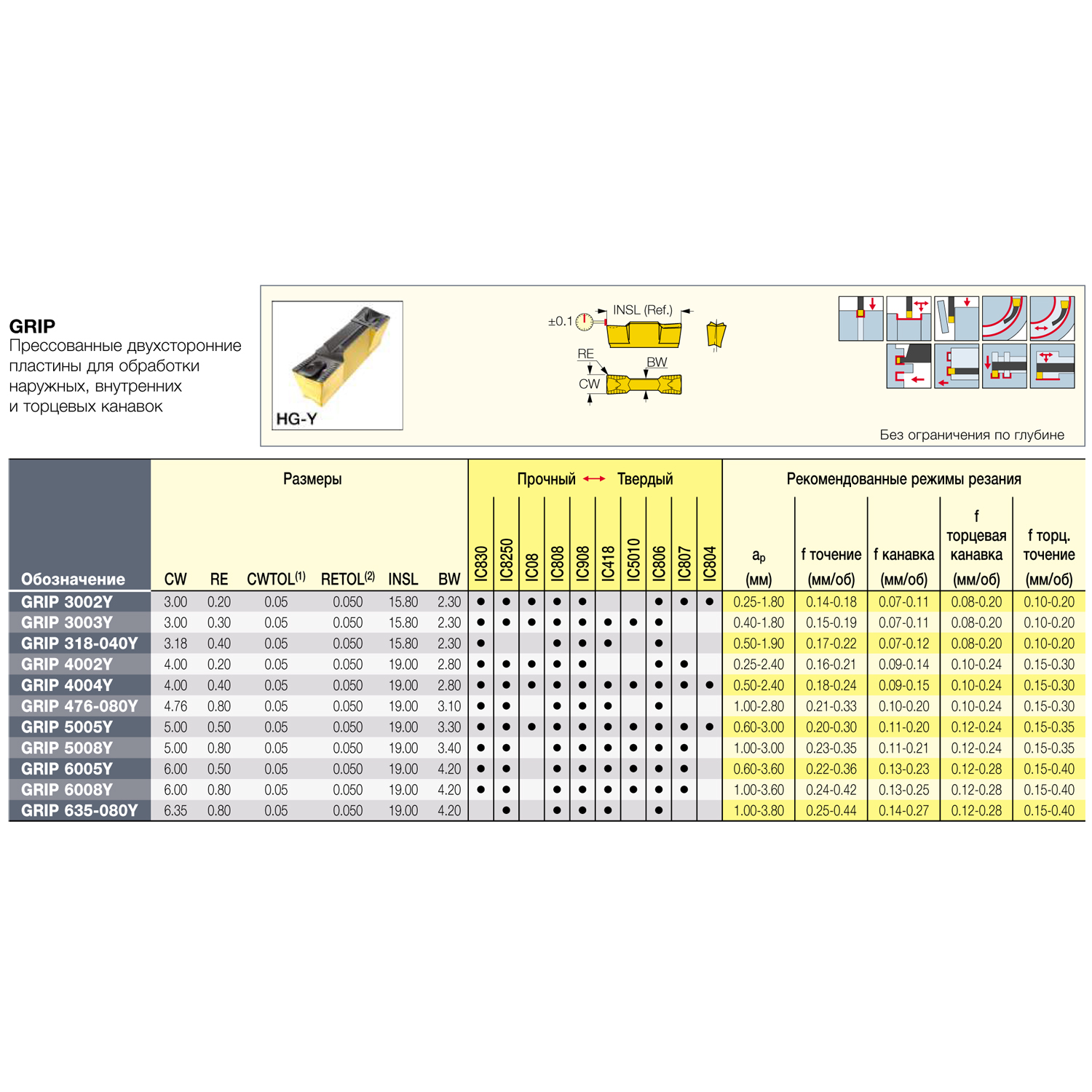 GRIP 5005Y IC908 отрезная, канавочная пластина - фотография 3 Фото 3: GRIP 5005Y IC908 отрезная, канавочная пластина