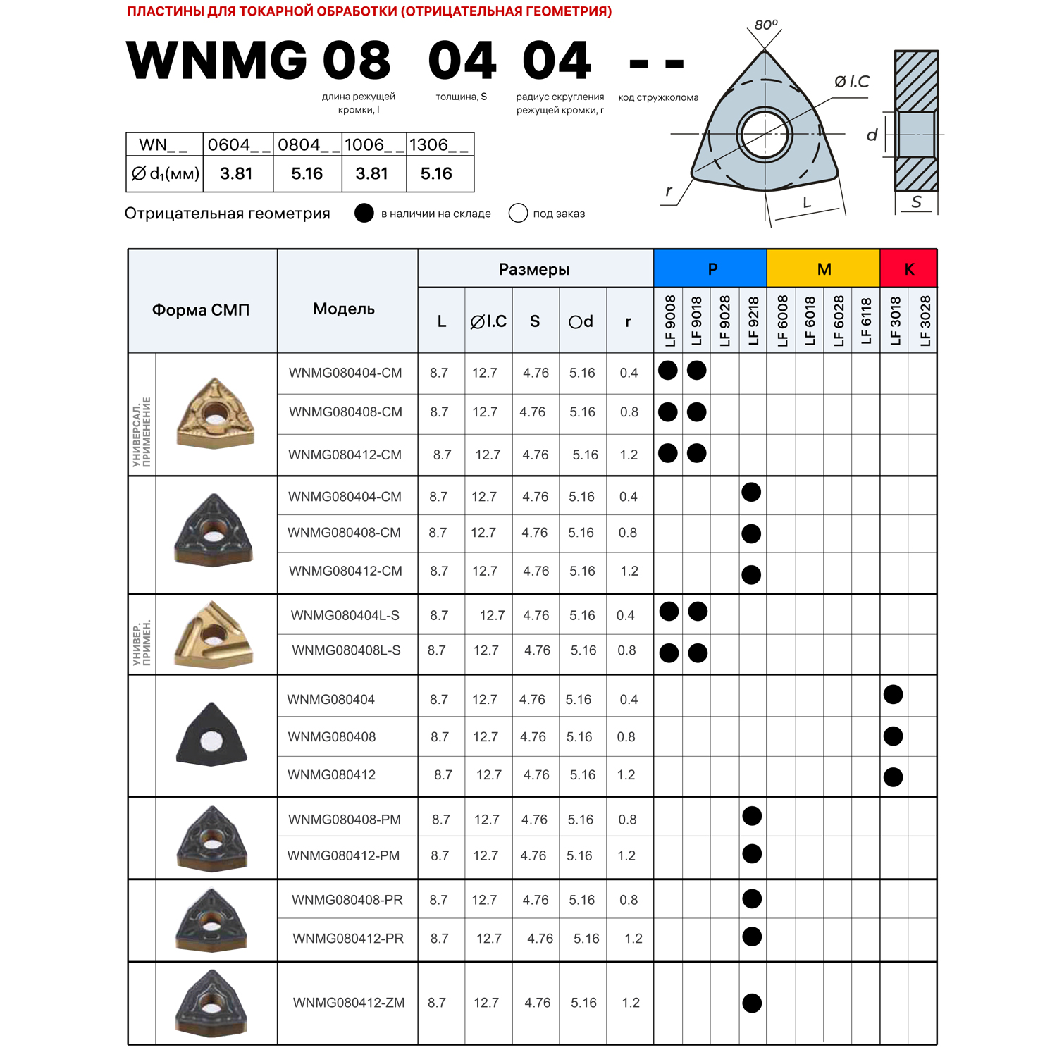Фото 2: WNMG 080408 L S LF9218 пластина для точения DESKAR