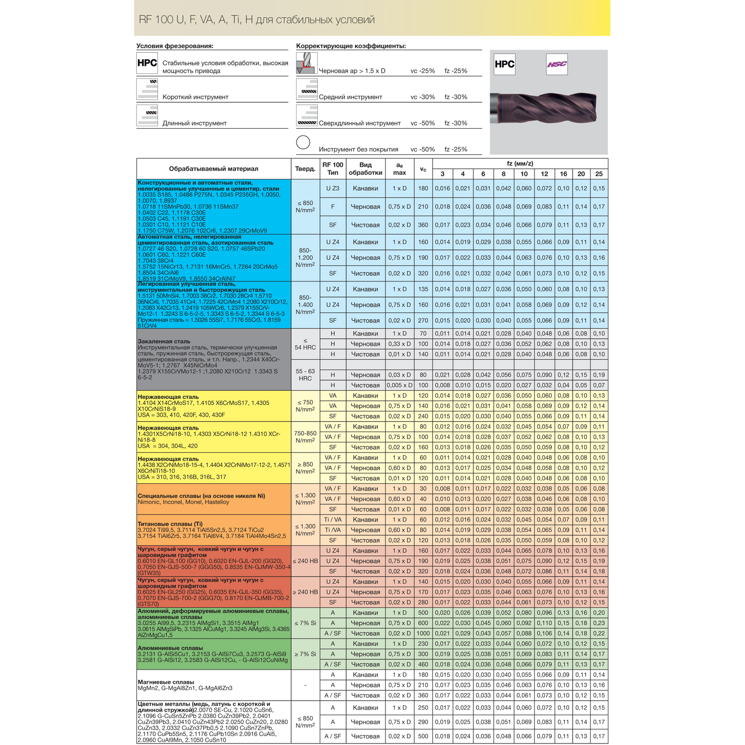 Фото 4: 3473 6.000 фреза