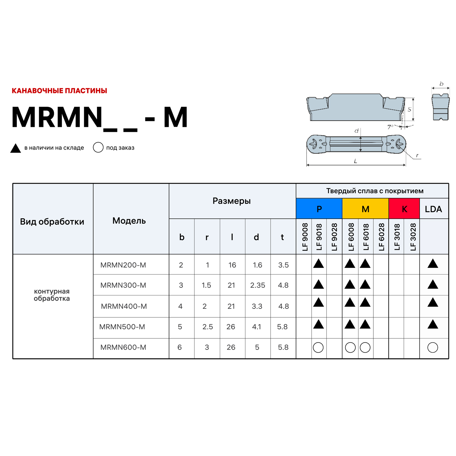 Фото 2: MRMN 200 M LDA пластина отрезная, канавочная DESKAR