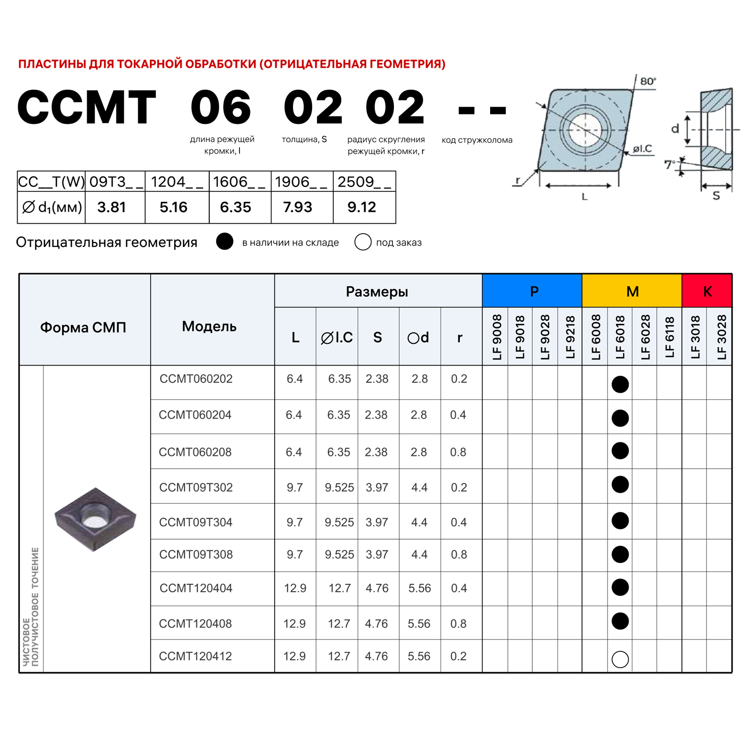 Фото 3: CCMT 060208 LF9218 пластина для точения DESKAR
