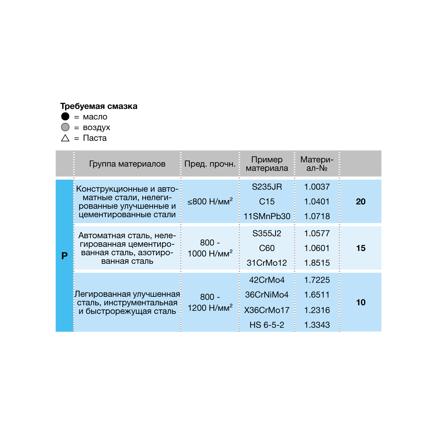 395 22.911 G5/8 таблица скорости резания для метчика трубного G лист 1