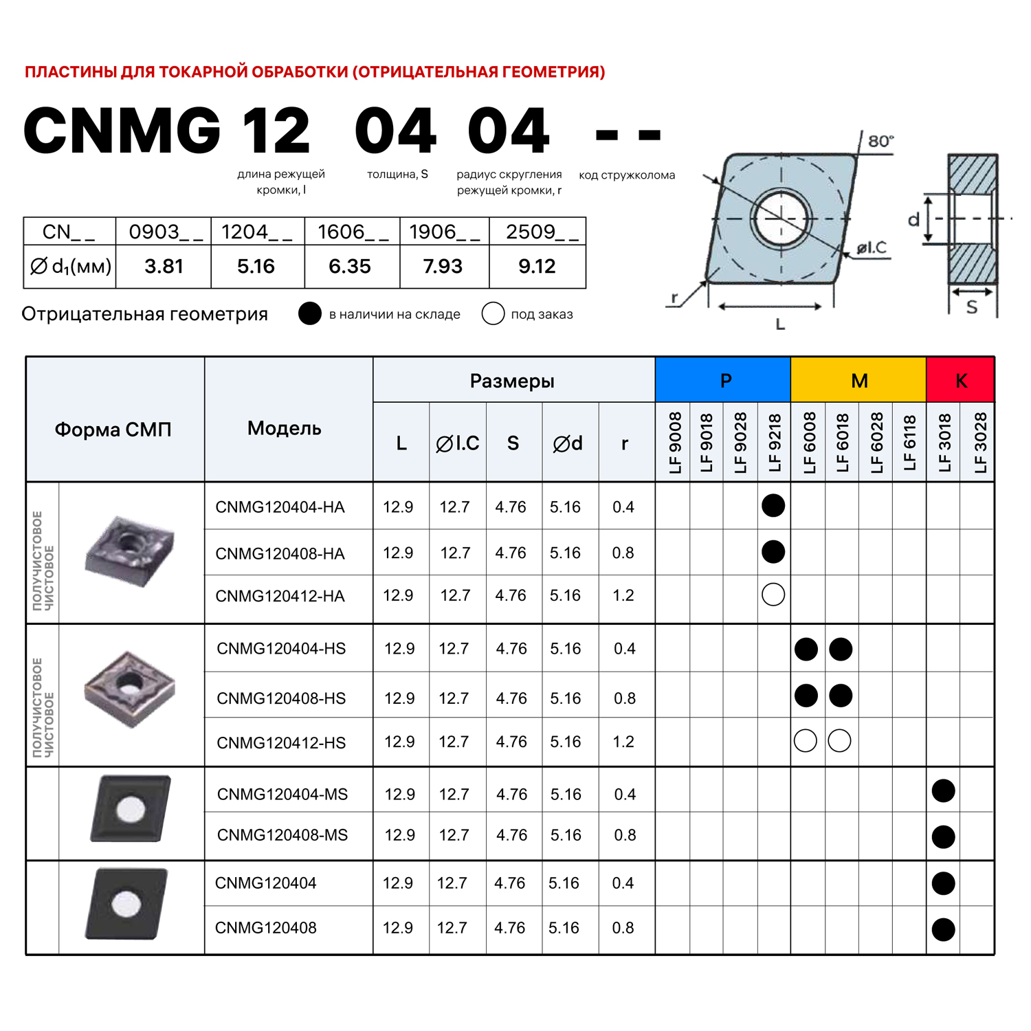 Фото 2: CNMG 120404 HA K10 пластина для точения DESKAR
