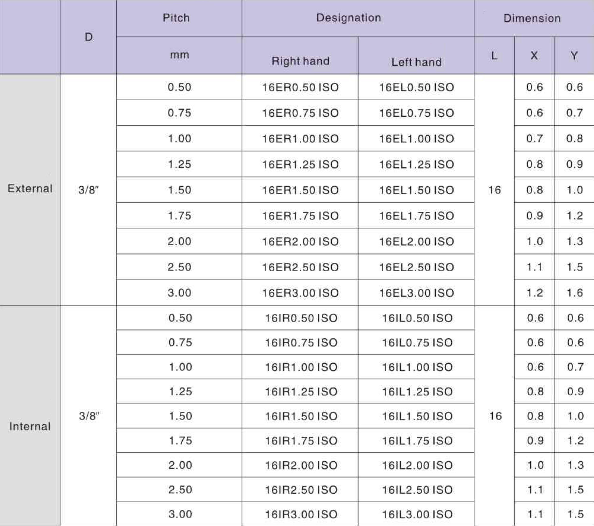 Фото 2: 16ER 2.0 ISO LDC пластина резьбовая DESKAR