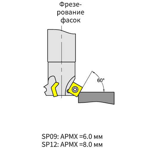 Фото 3: MCA160-036R03W32-SP12