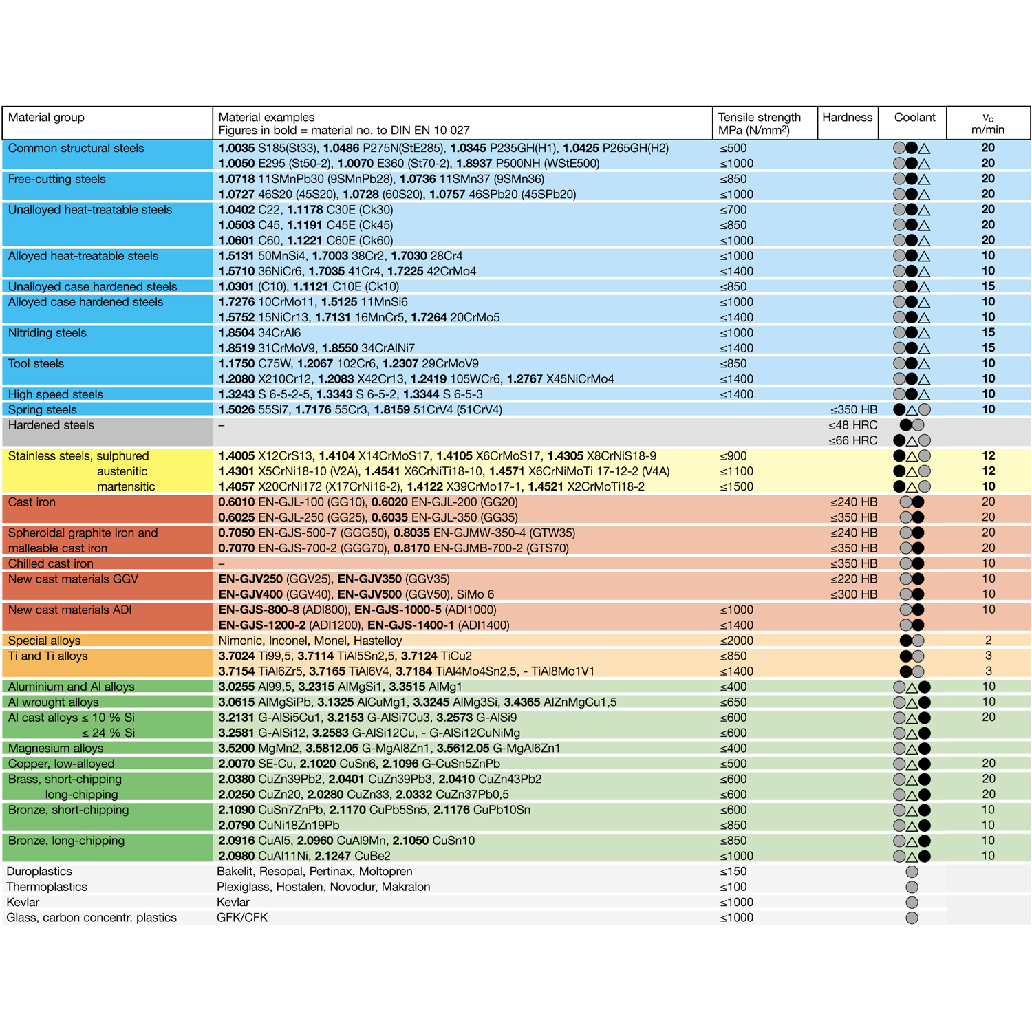 таблица скорости резания для метчика машинного m 4218 4.000 m4