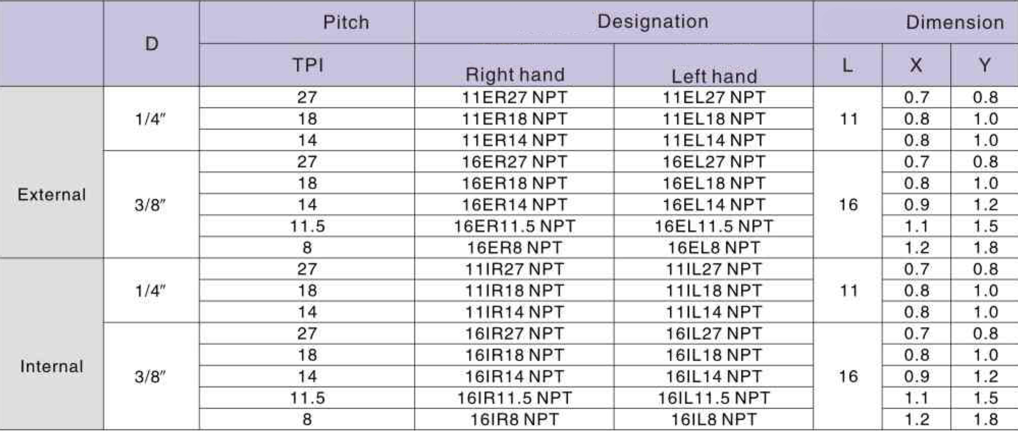 Фото 2: 16IR 18NPT LDA пластина резьбовая DESKAR