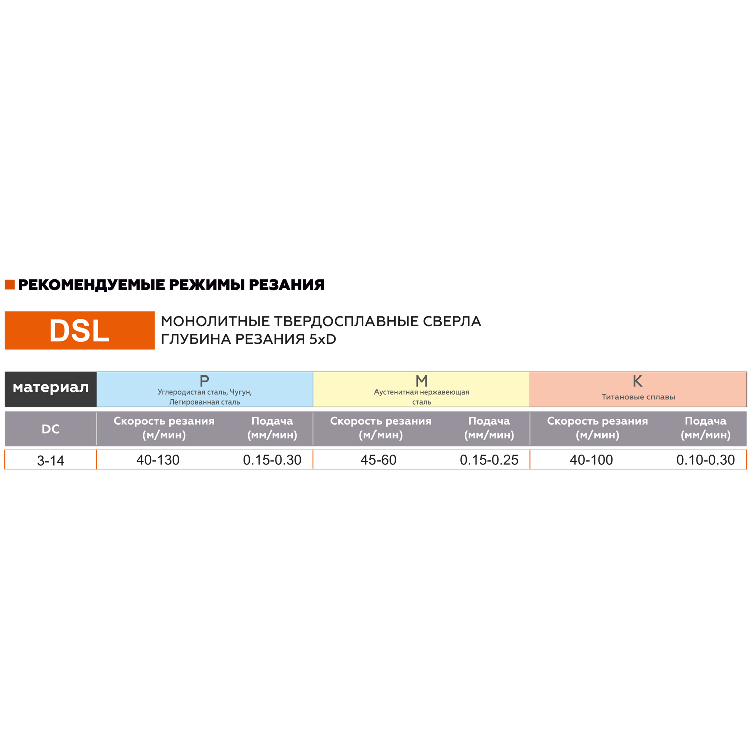 dsld060 таблица режимов резания