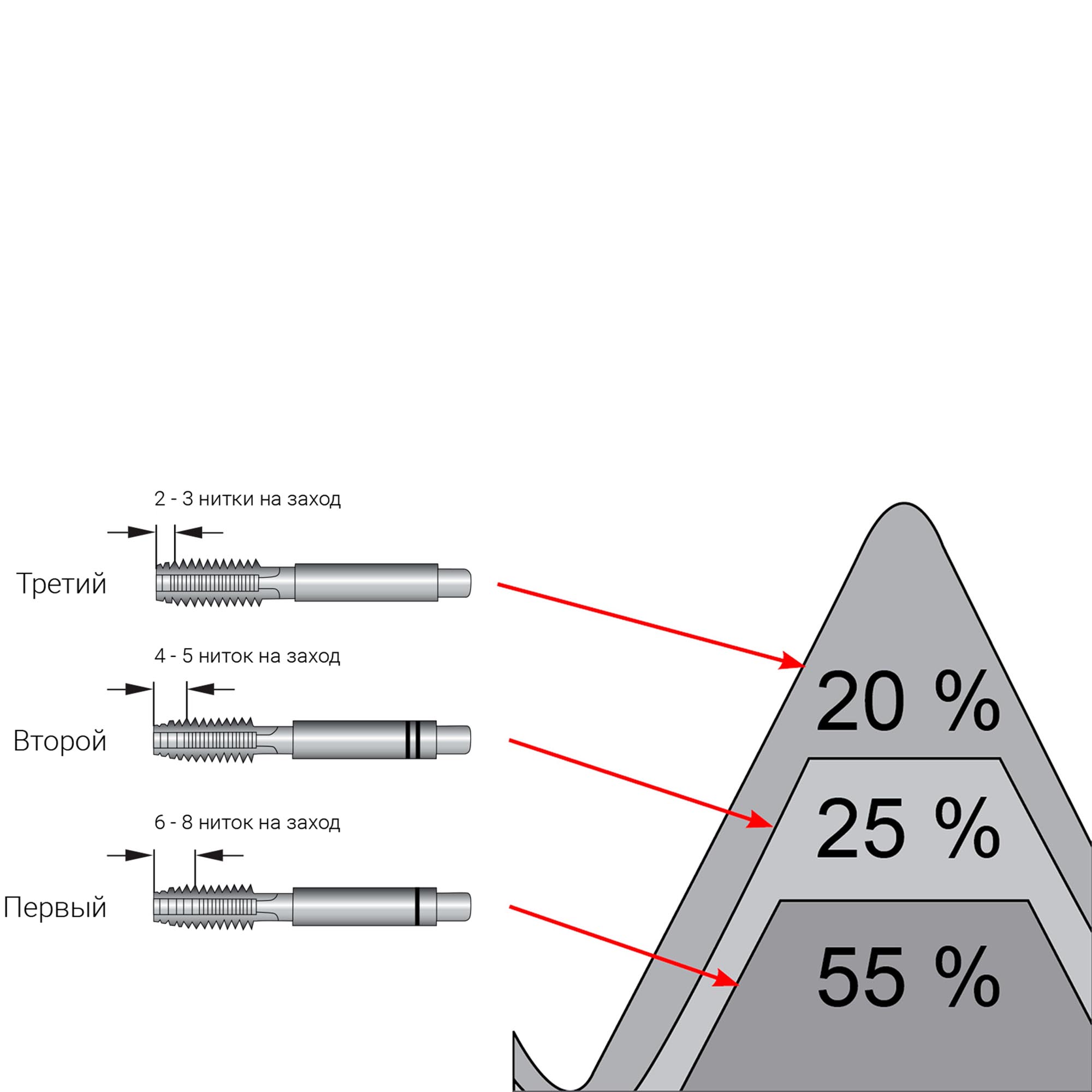 Фото 2: Метчик М27х3.0 DIN352 6h 110мм a=16 набор метчиков 3 шт Qtool