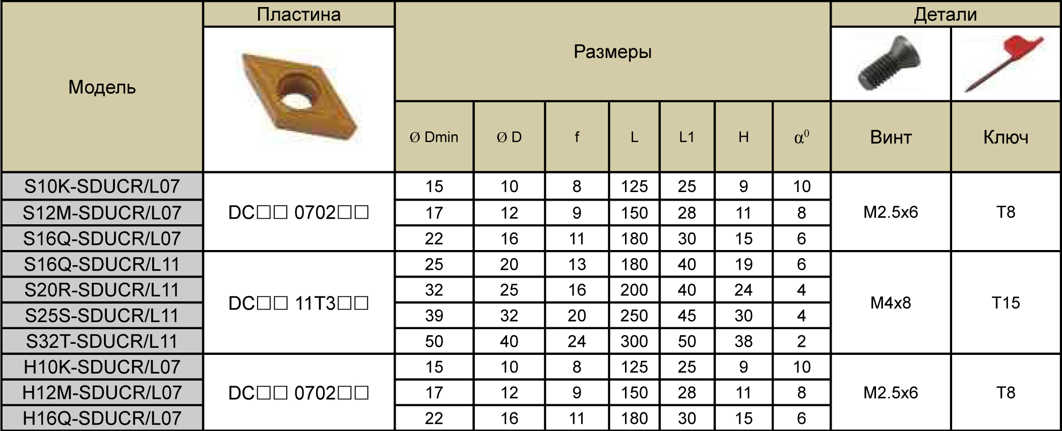 Фото 3: S16Q-SDUCR11 державка для внутреннего точения DESKAR