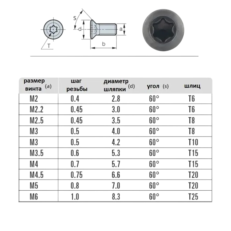 Фото 3: M 2,5 х 6 винт для корпусных сверл 22-27,5 с пластиной SP DESKAR