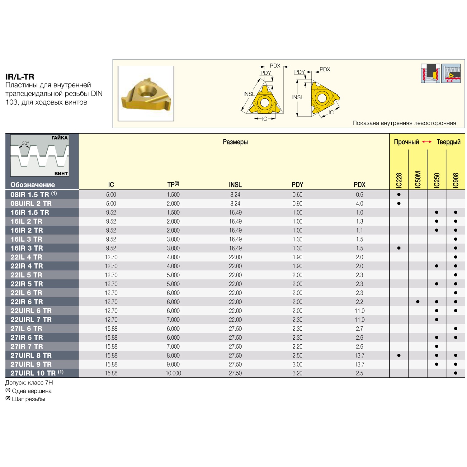 Фото 3: 22IR 5 TR IC908 пластина резьбовая
