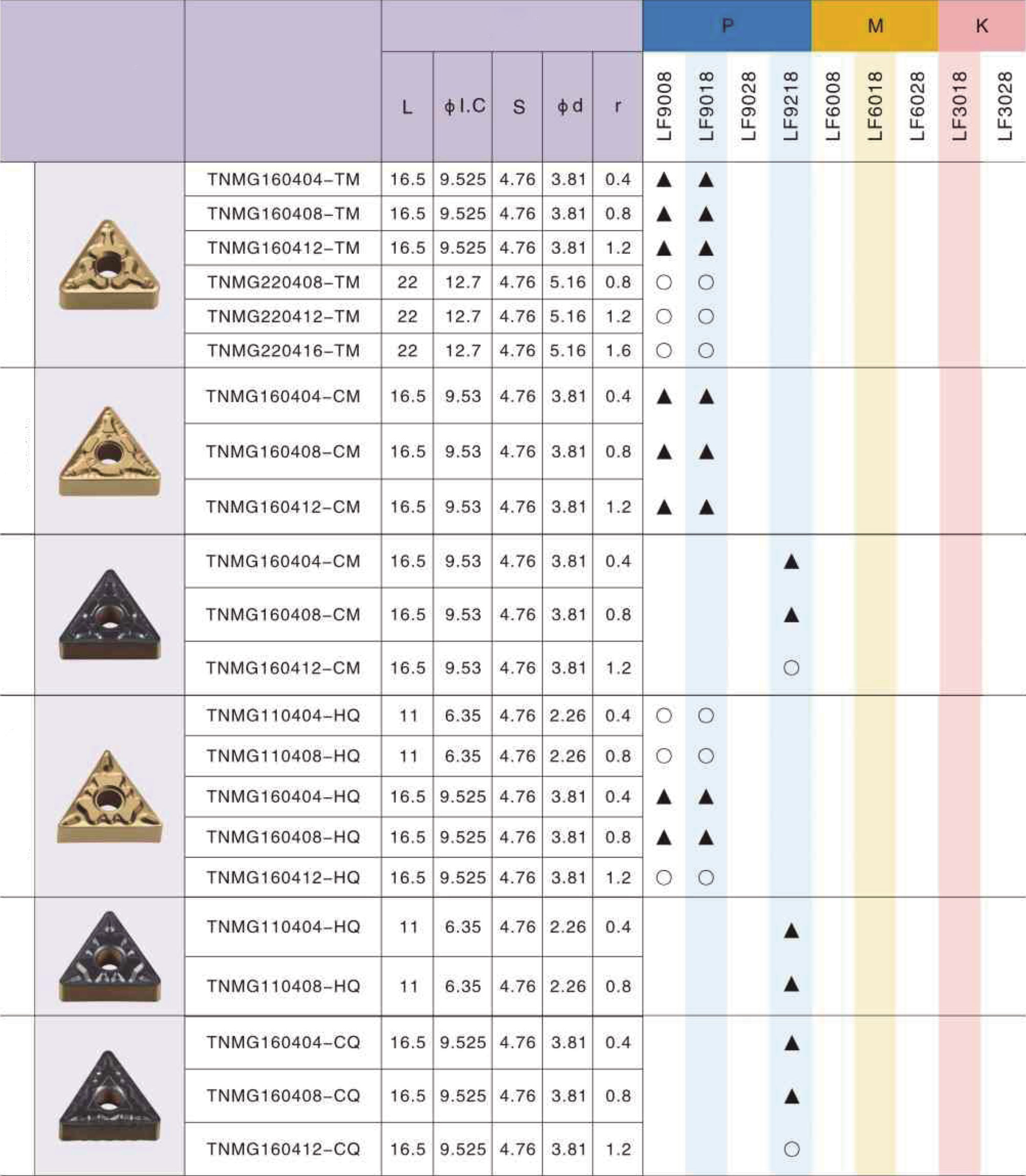 Фото 2: TNMG 160412 CQ LF9218 пластина для точения DESKAR