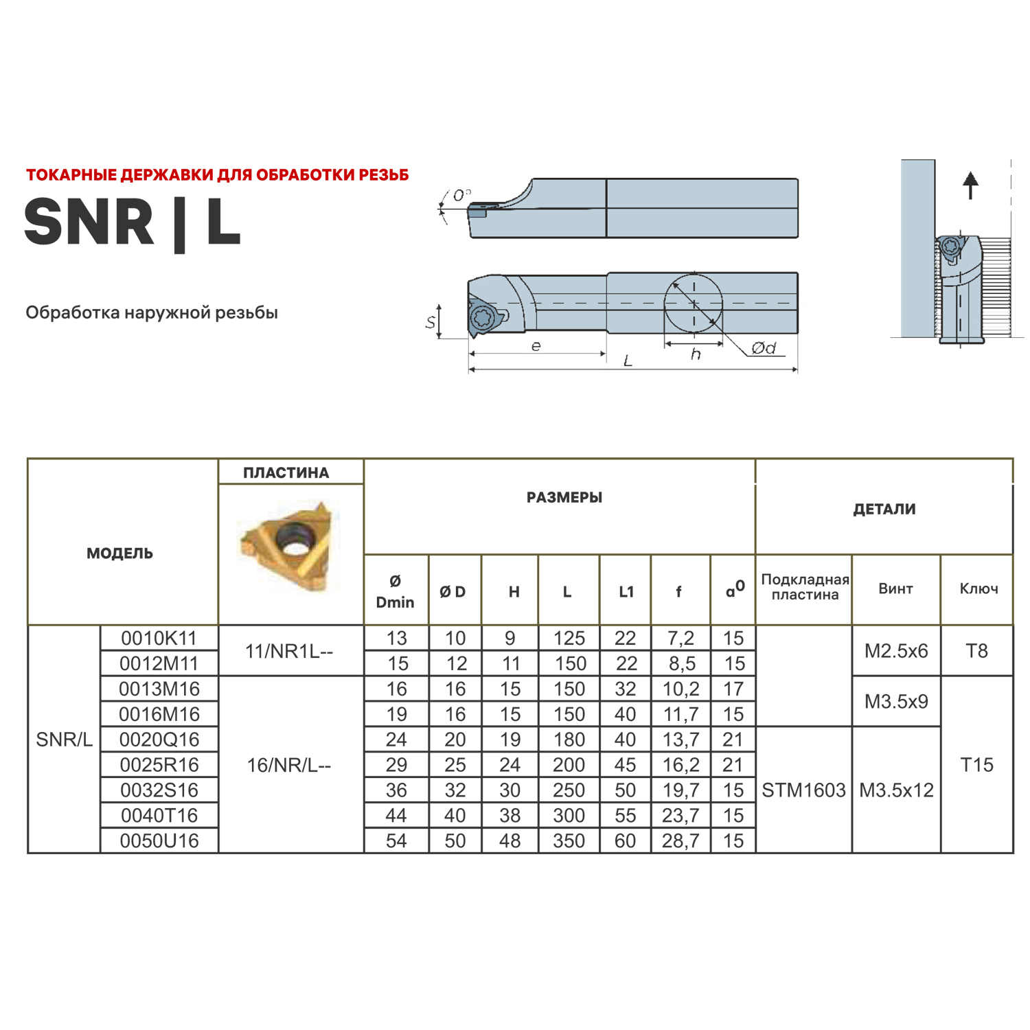 Фото 2: SNR0025S16 DKR (SIR) державка резьбовая DESKAR