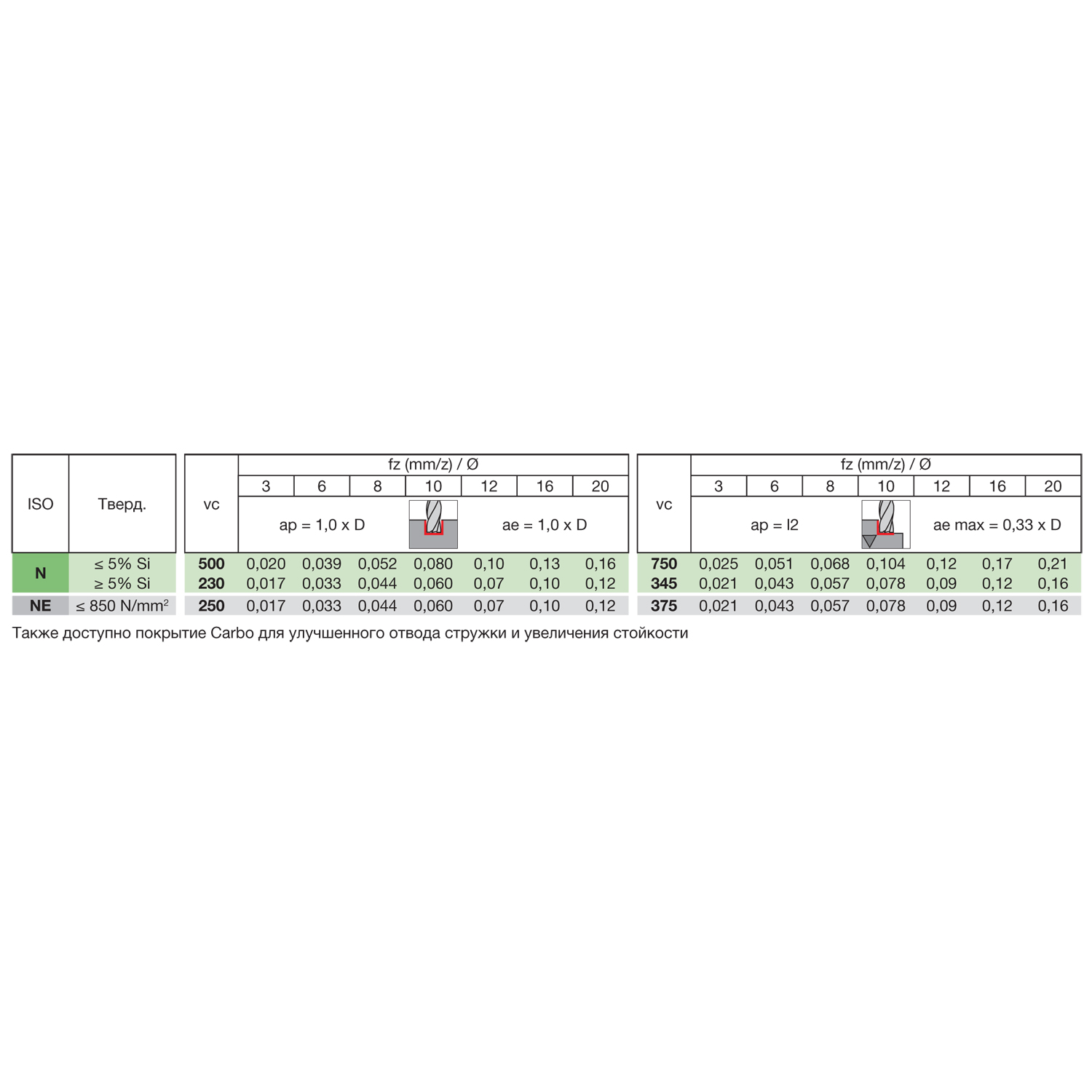 Фото 3: 3473 6.000 фреза