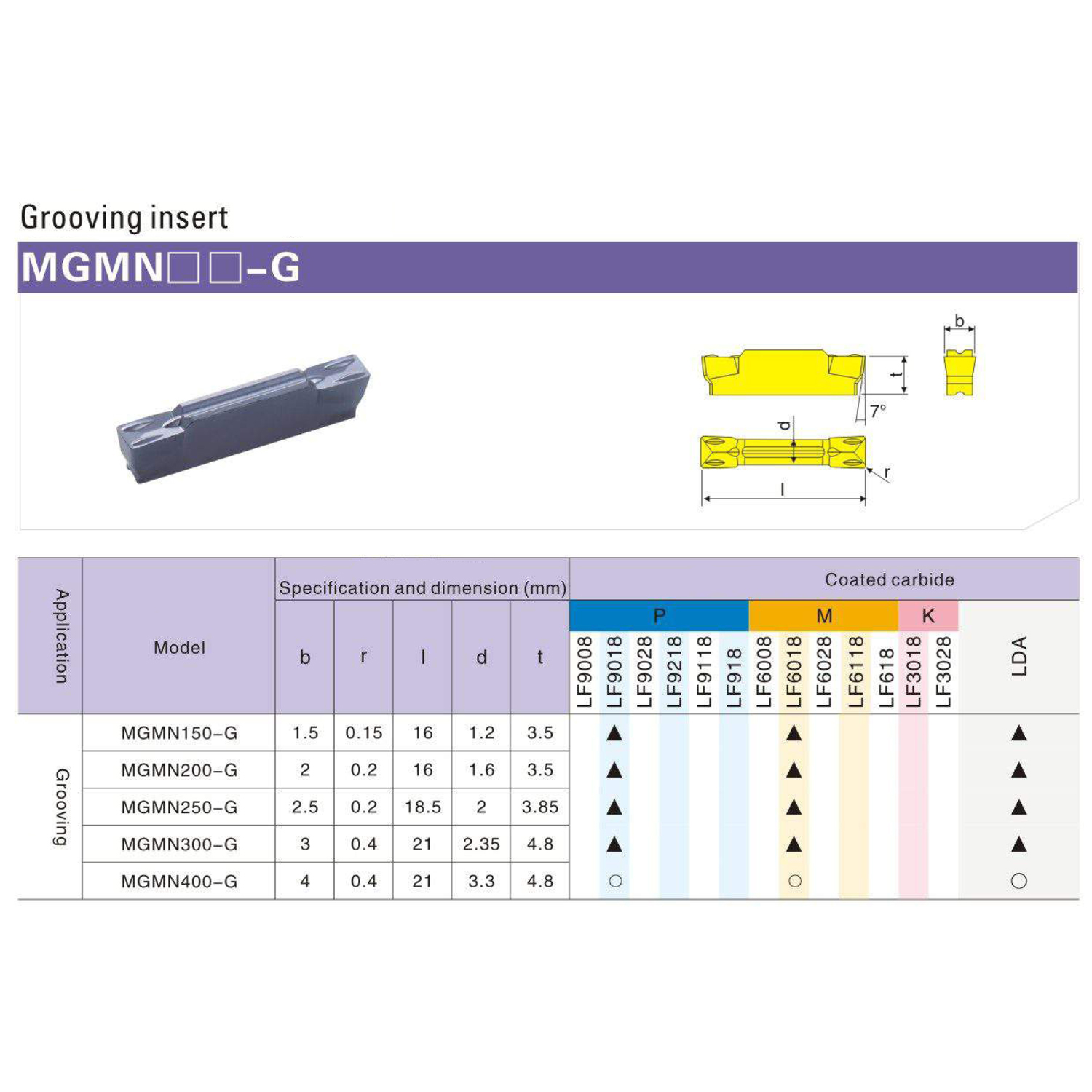 Фото 2: MGMN 200 G TF618 пластина отрезная, канавочная DESKAR