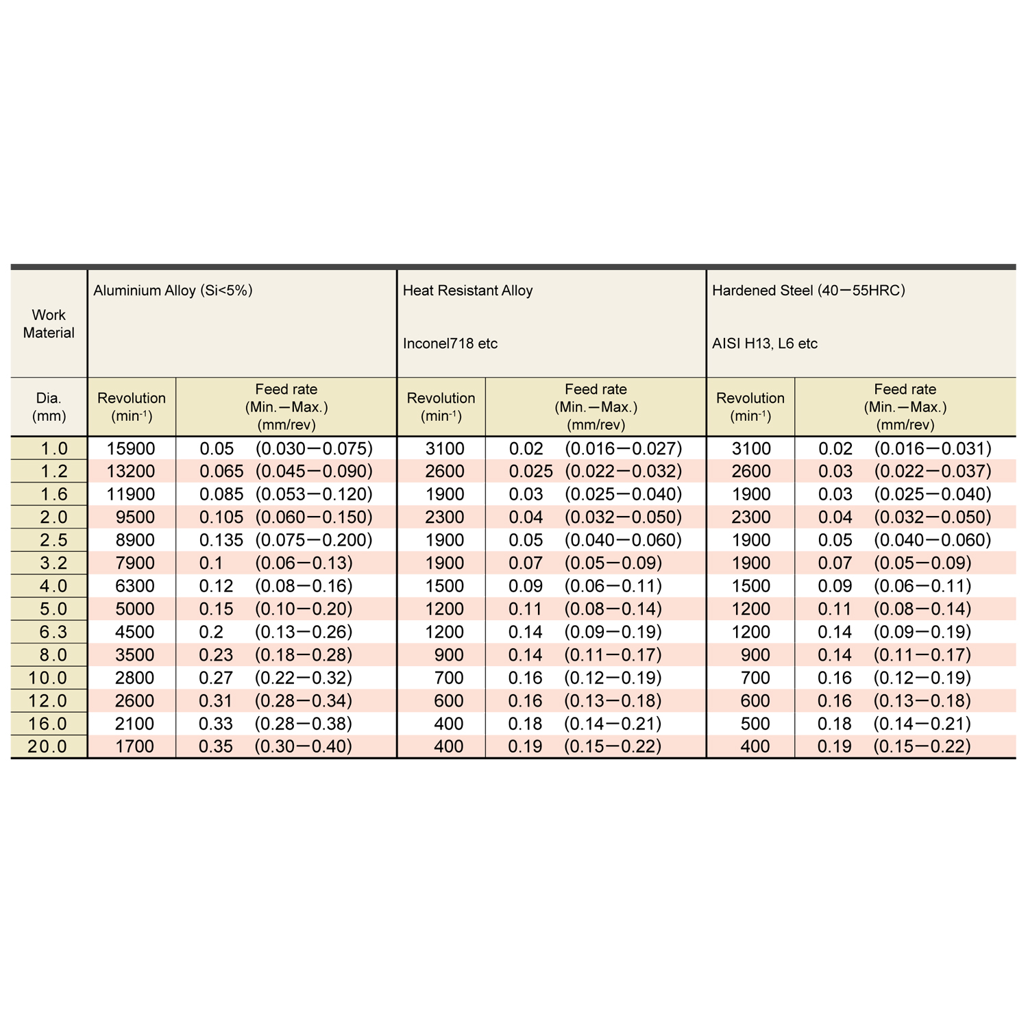 Фото 5: MZE1250MA VP15TF сверло твердосплавное