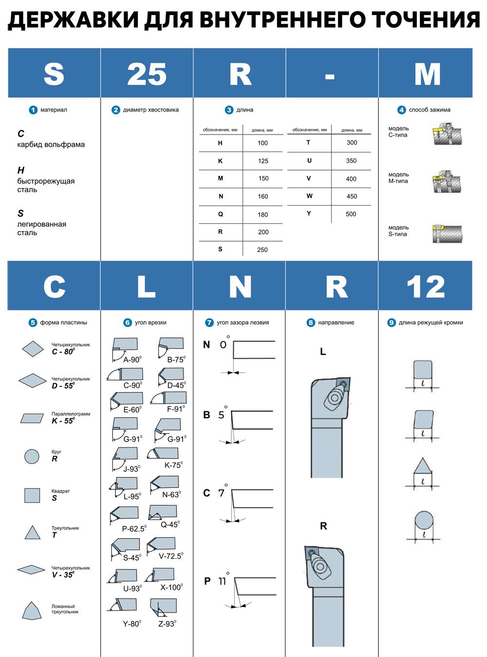 Фото 3: S12M-SSSCR09 державка для внутреннего точения DESKAR